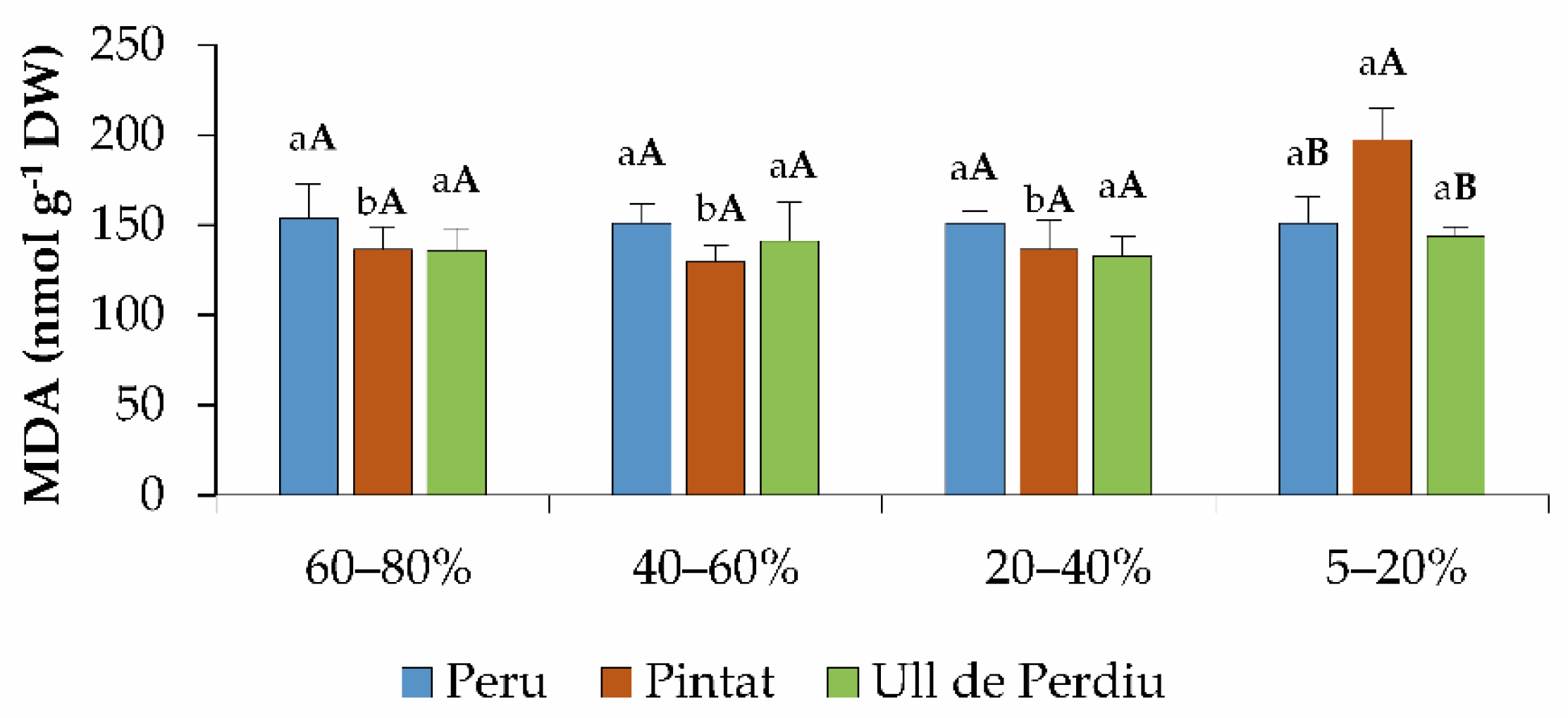 Agronomy 12 01715 g006