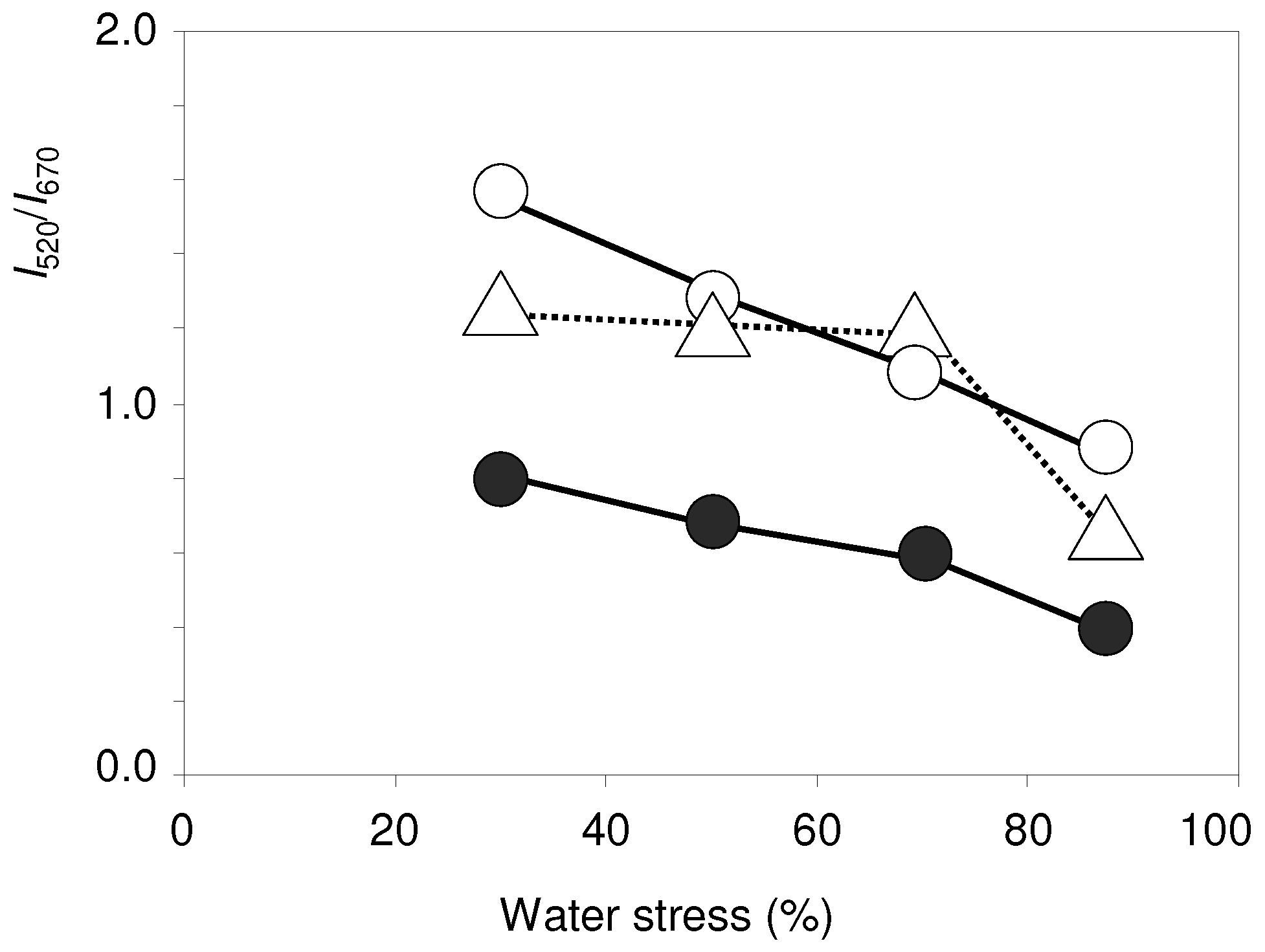 Agronomy 12 01715 g009