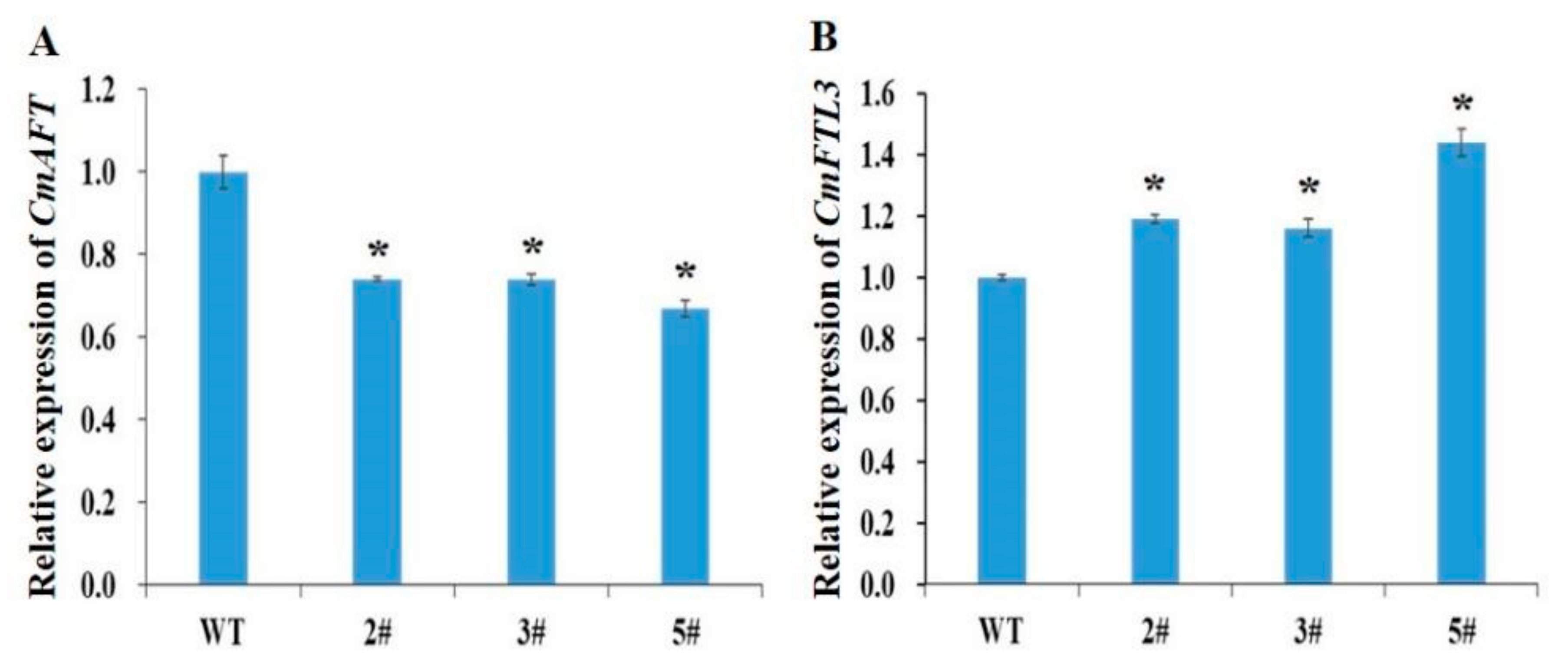 Agronomy 12 01716 g006