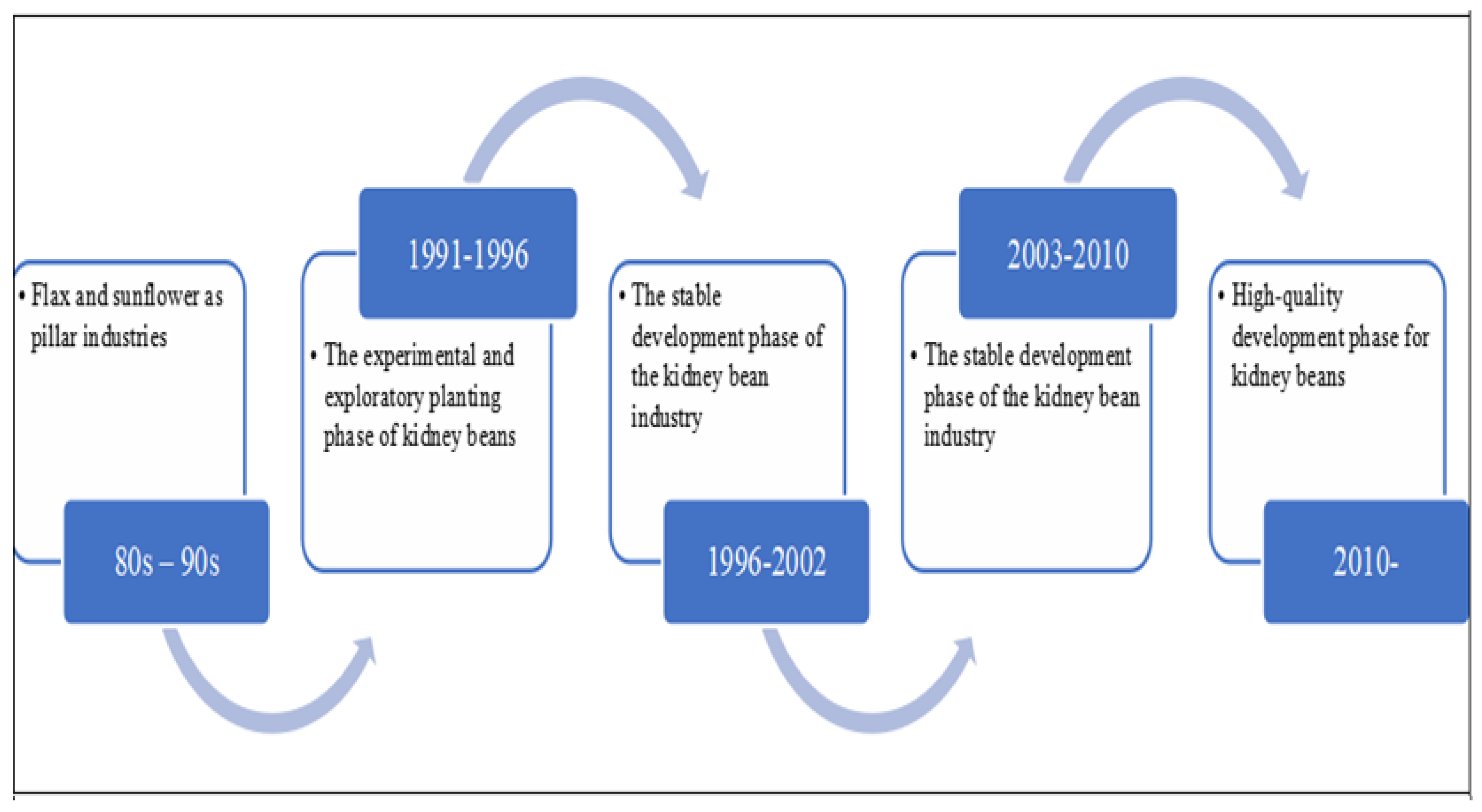 Agronomy 12 01717 g001 550
