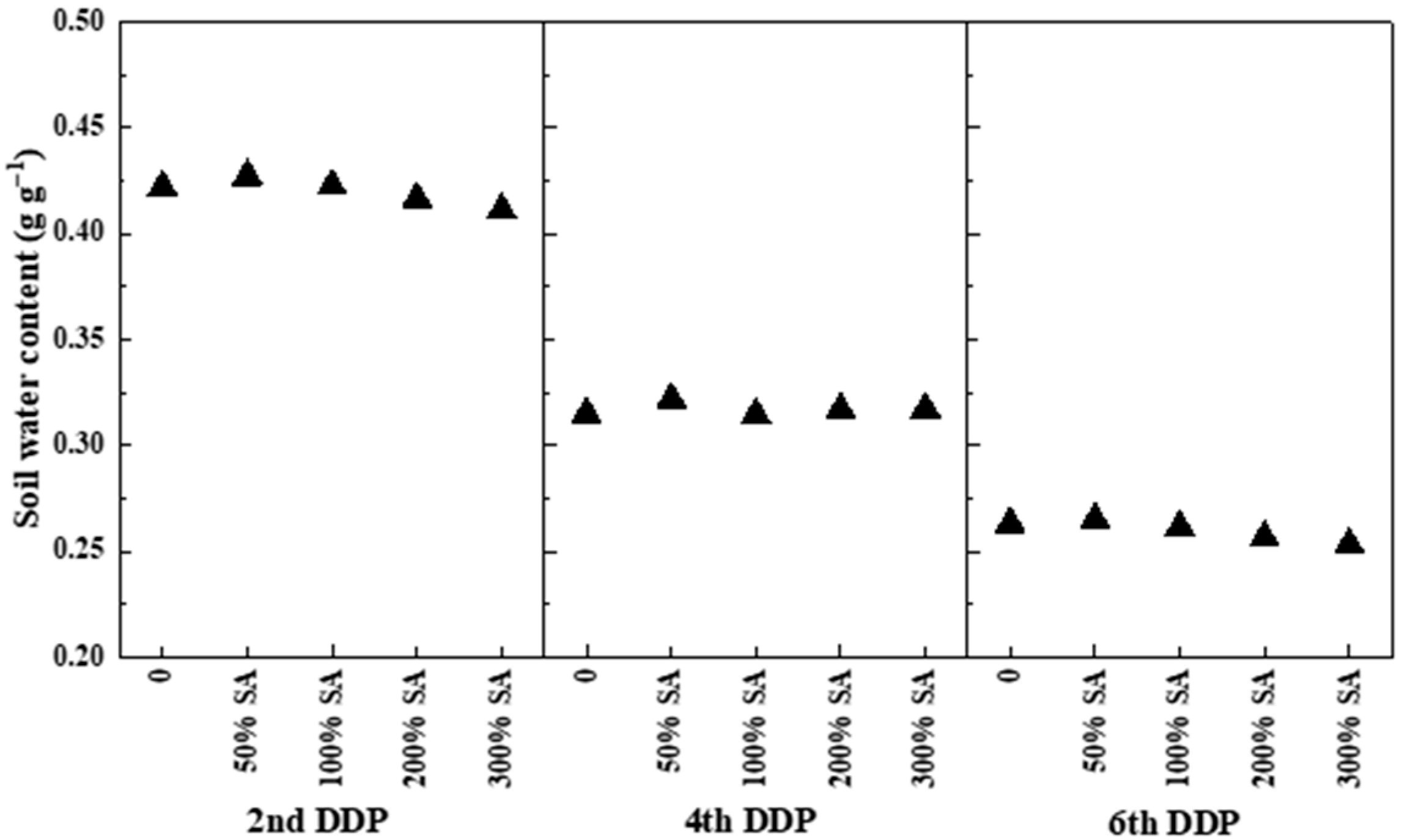 Agronomy 12 01718 g001 550