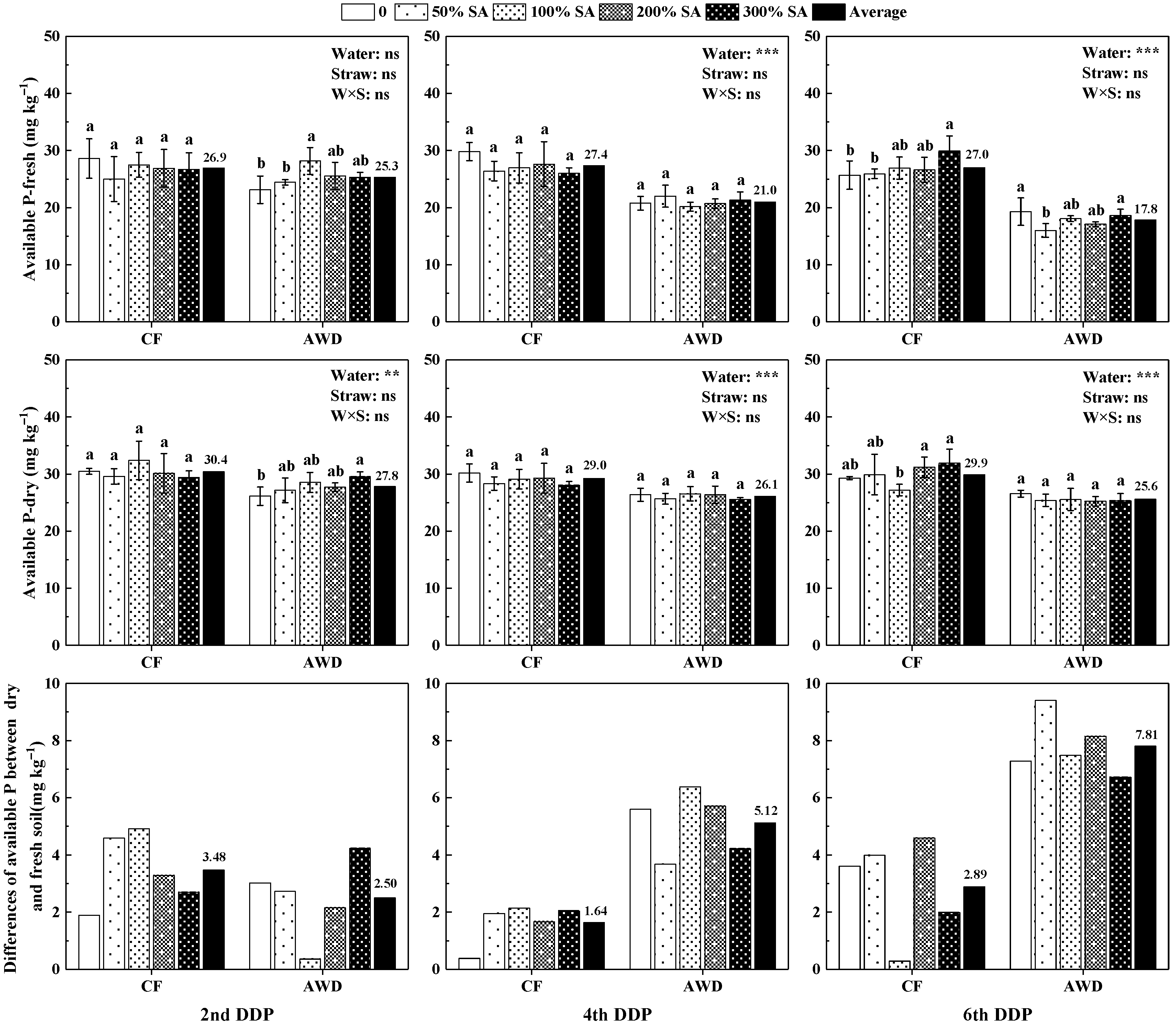 Agronomy 12 01718 g002 550
