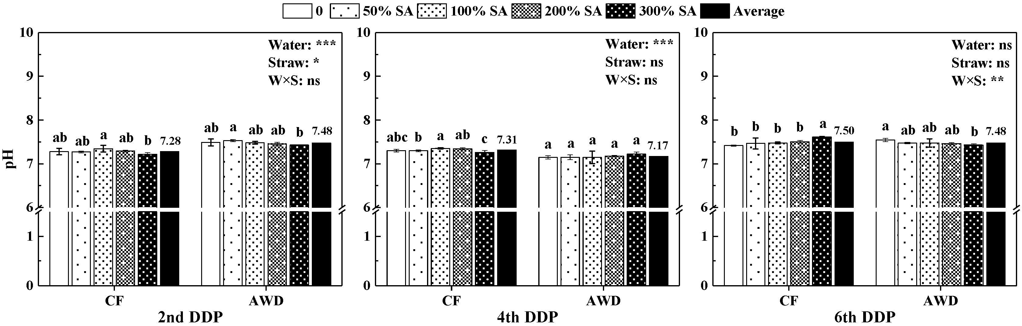 Agronomy 12 01718 g003 550
