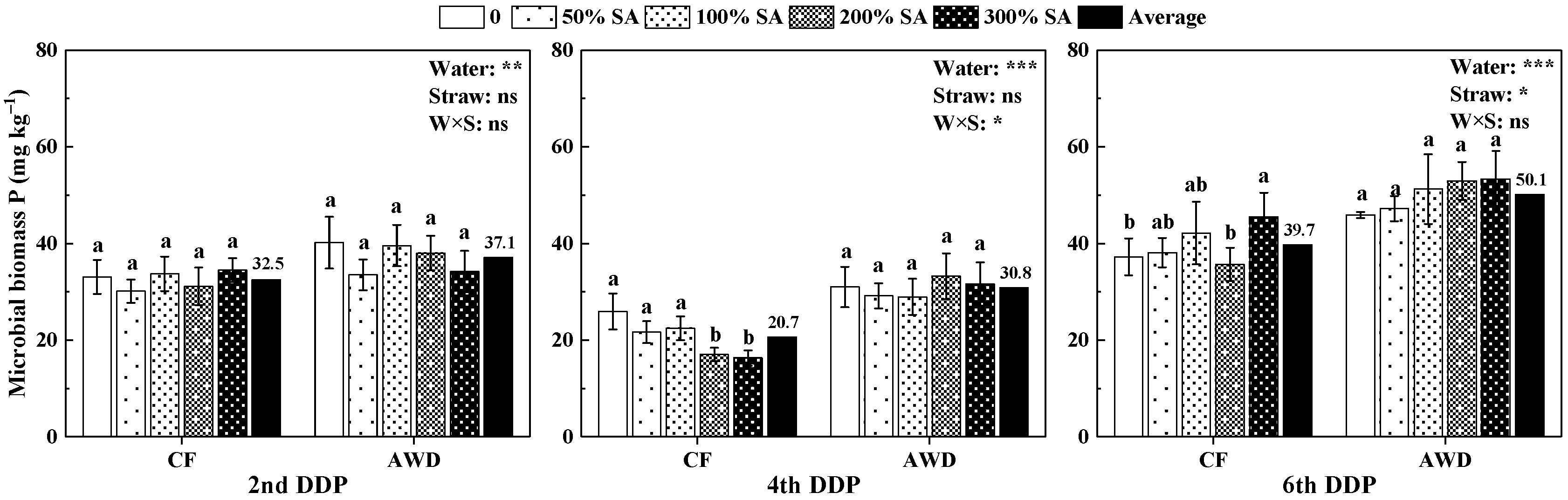 Agronomy 12 01718 g004 550