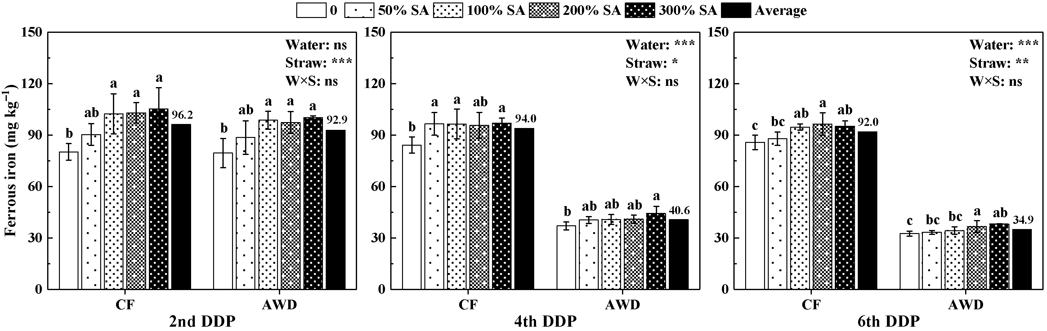 Agronomy 12 01718 g006 550