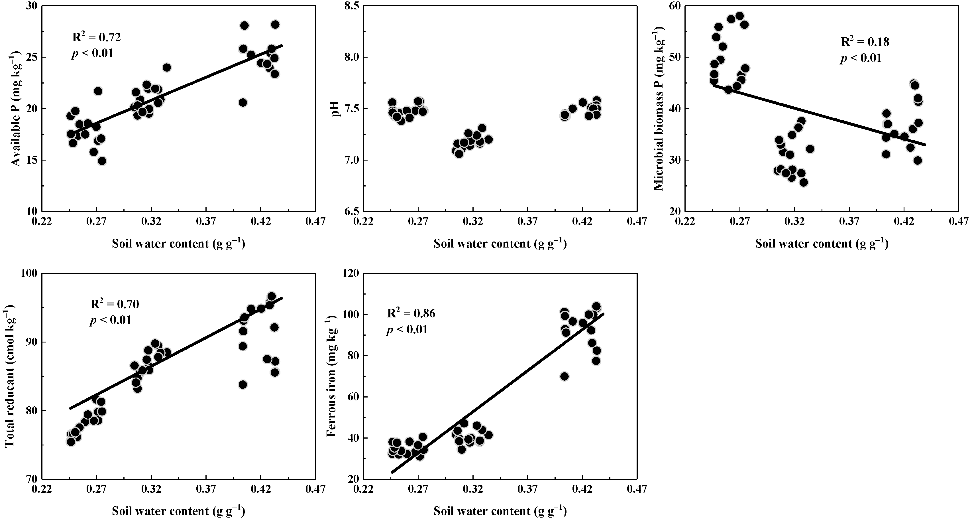Agronomy 12 01718 g007 550