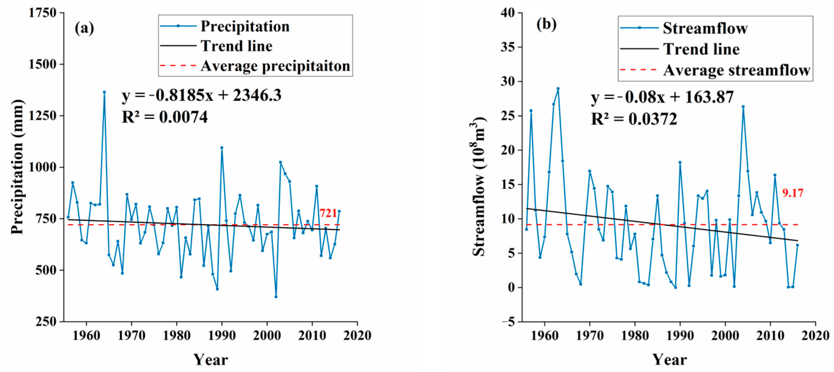 Agronomy 12 01719 g002