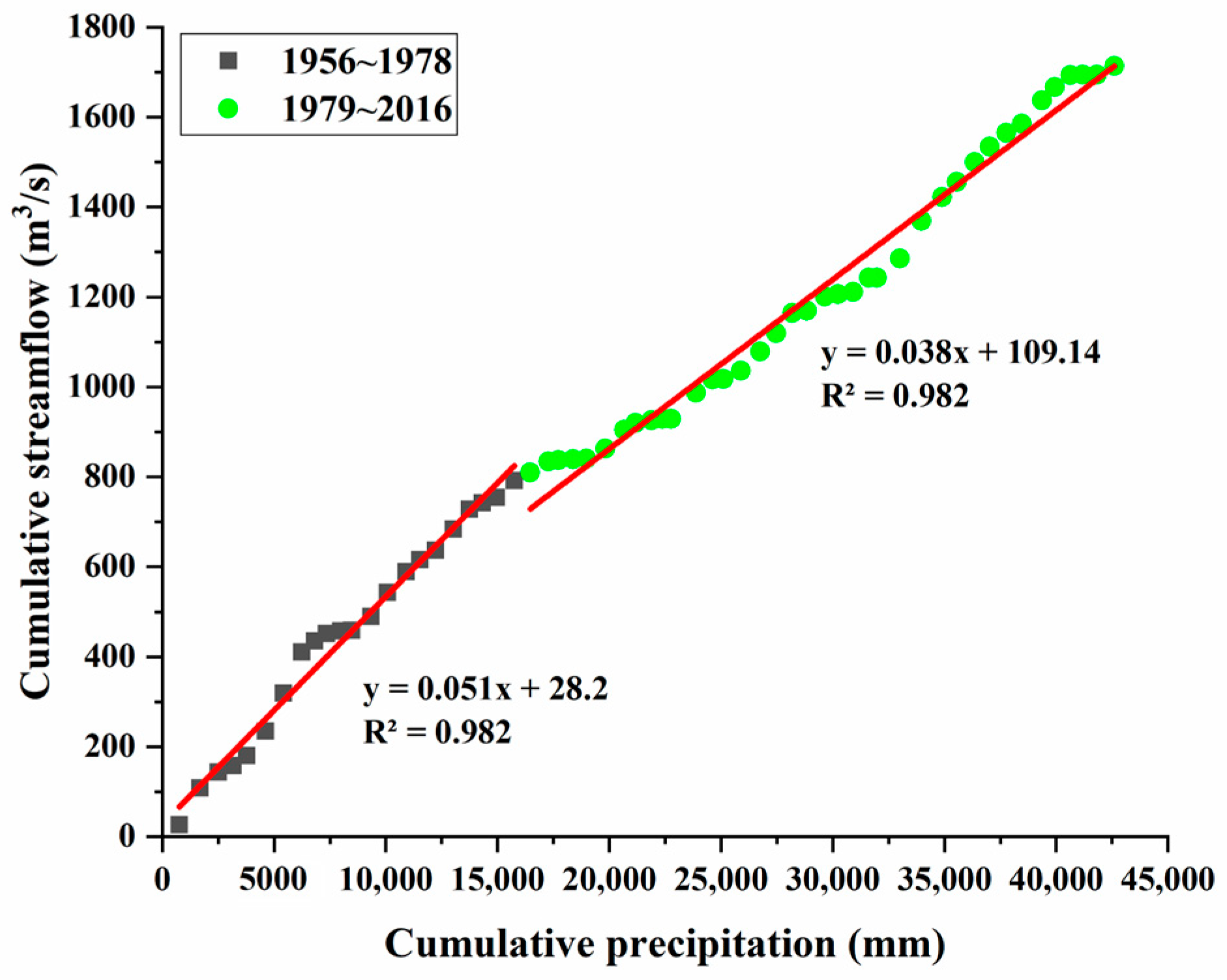 Agronomy 12 01719 g004