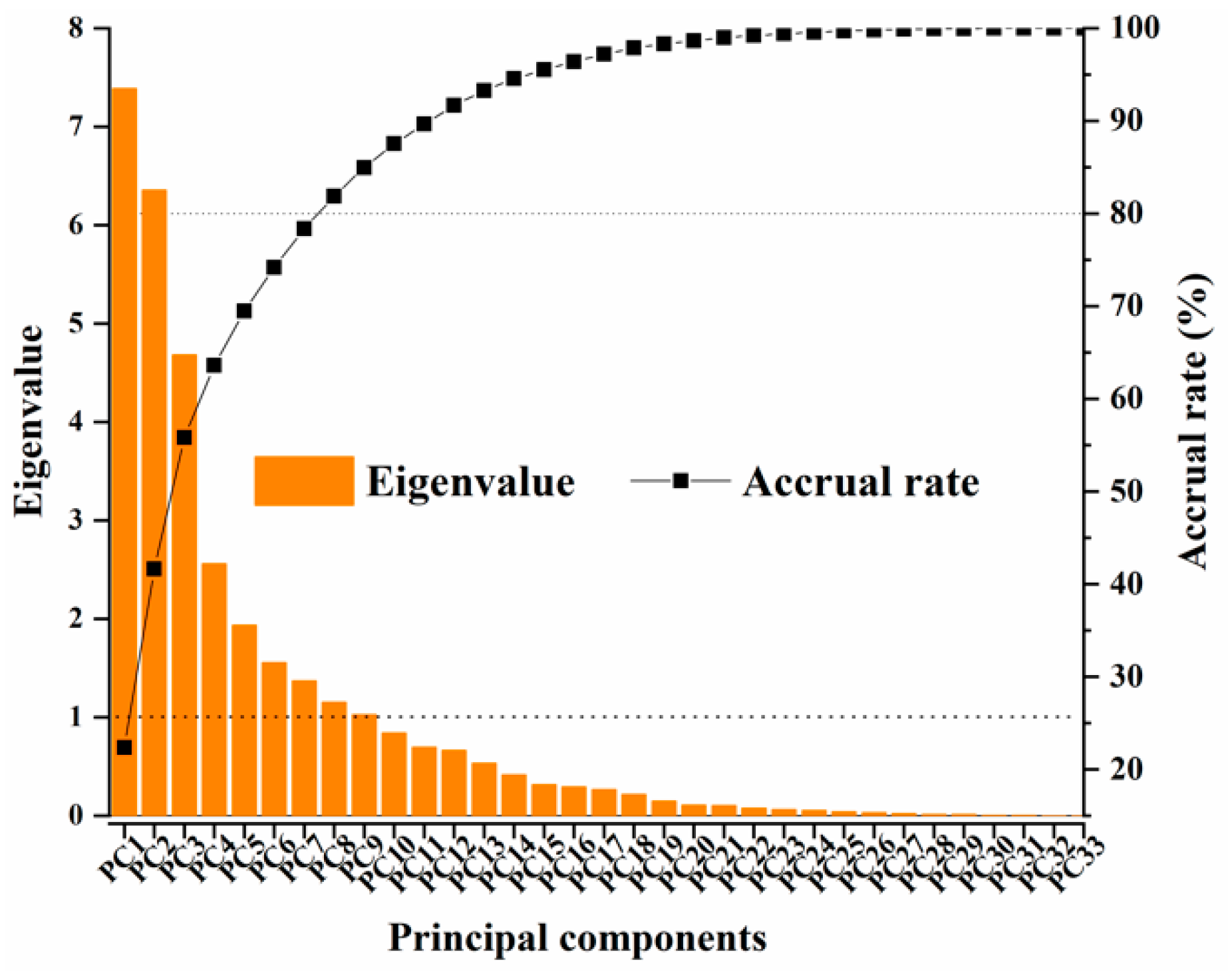 Agronomy 12 01719 g006