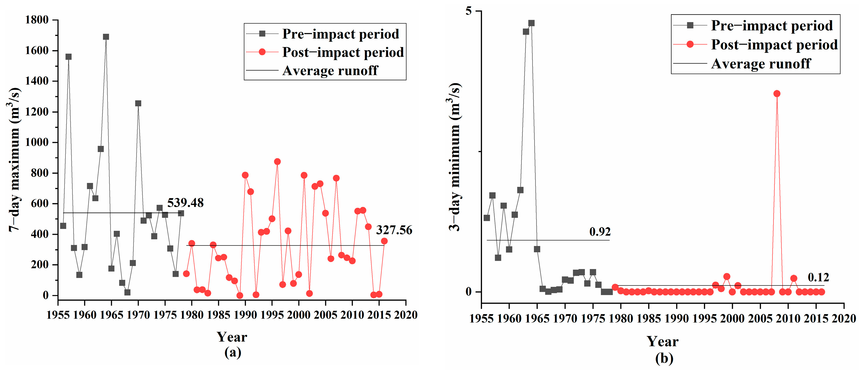 Agronomy 12 01719 g010