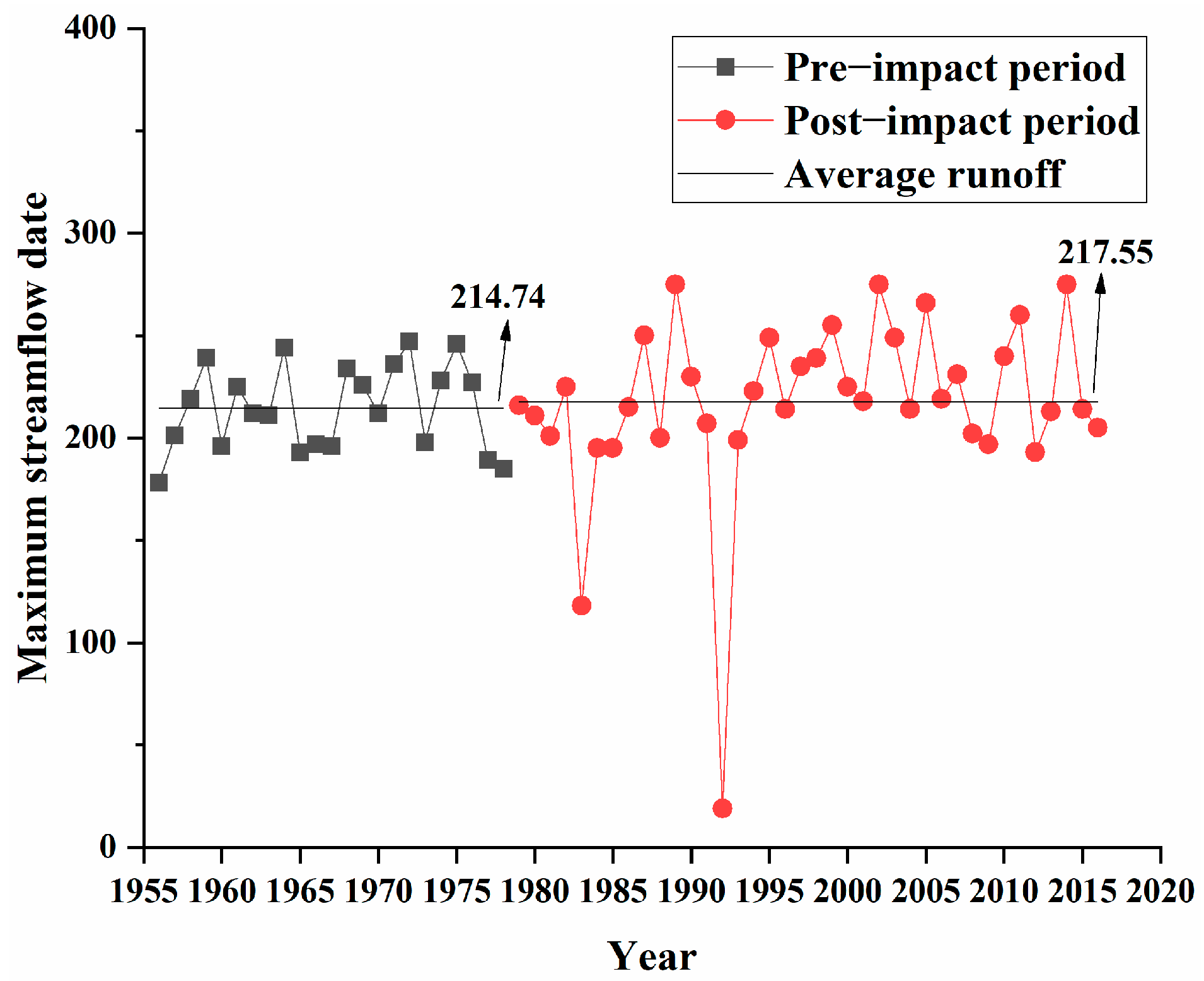 Agronomy 12 01719 g011