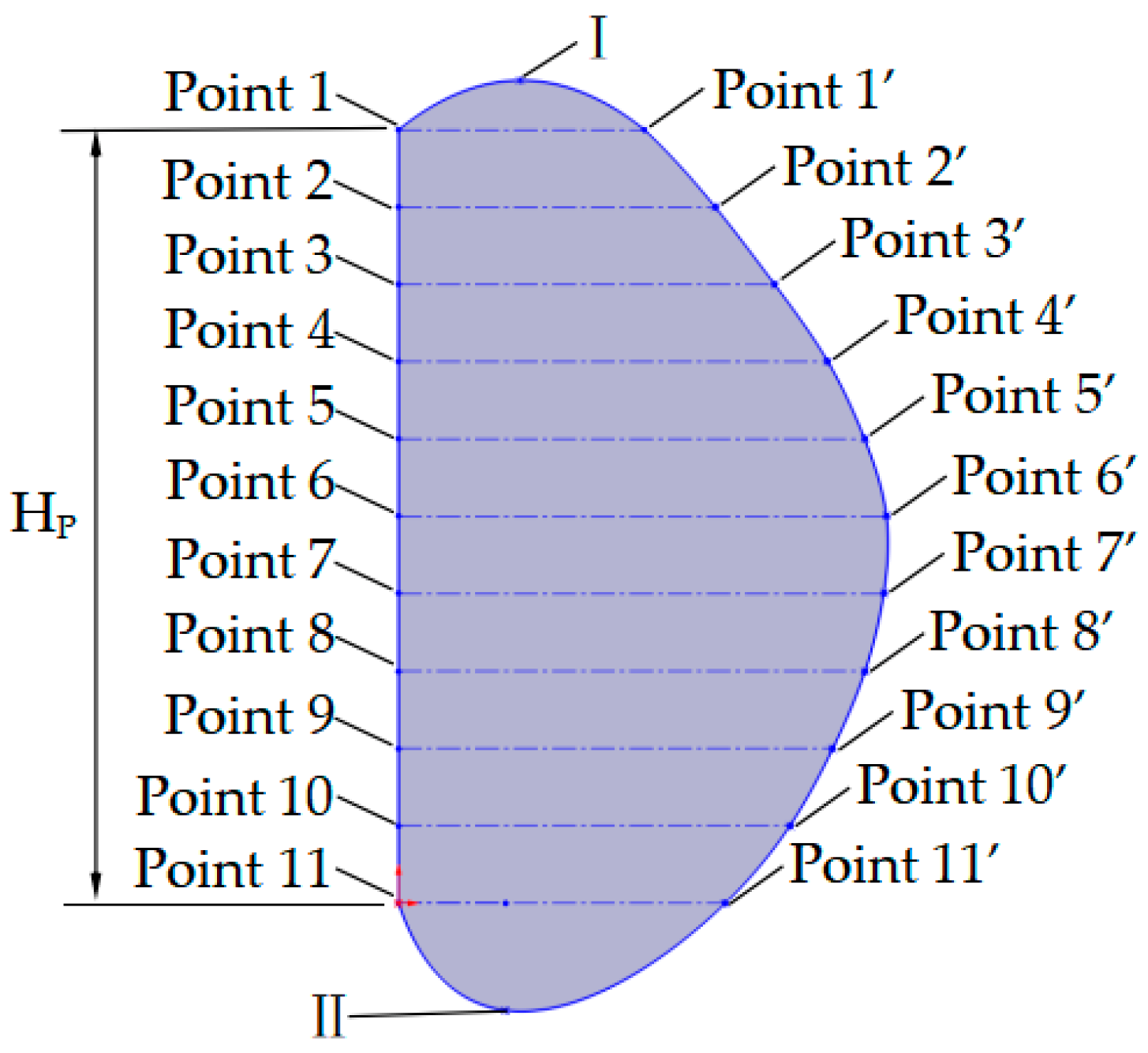 Agronomy 12 01720 g001