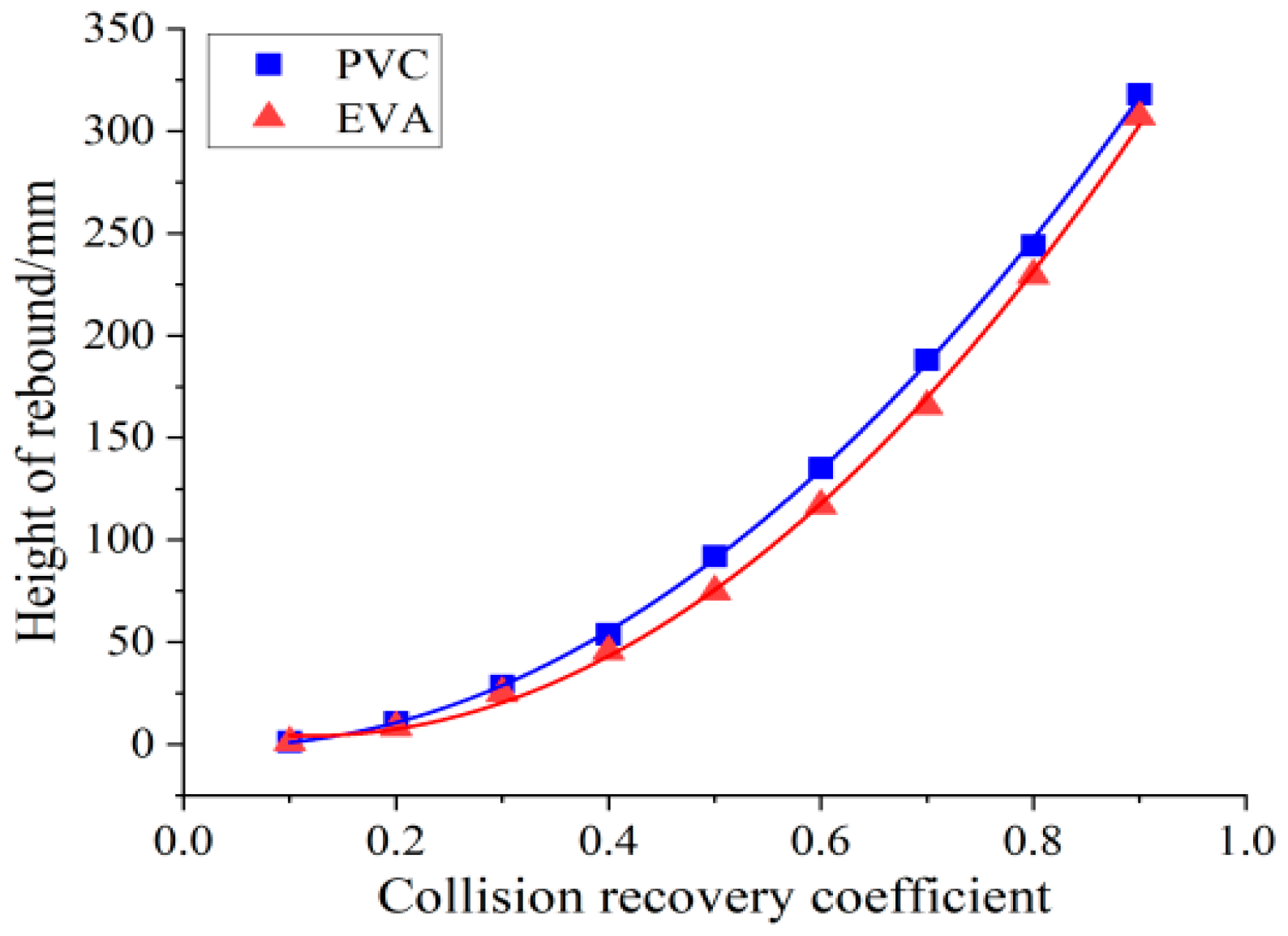 Agronomy 12 01720 g010