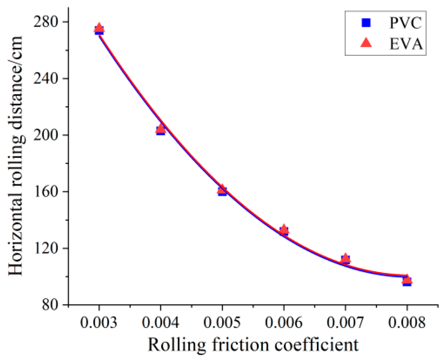 Agronomy 12 01720 g012