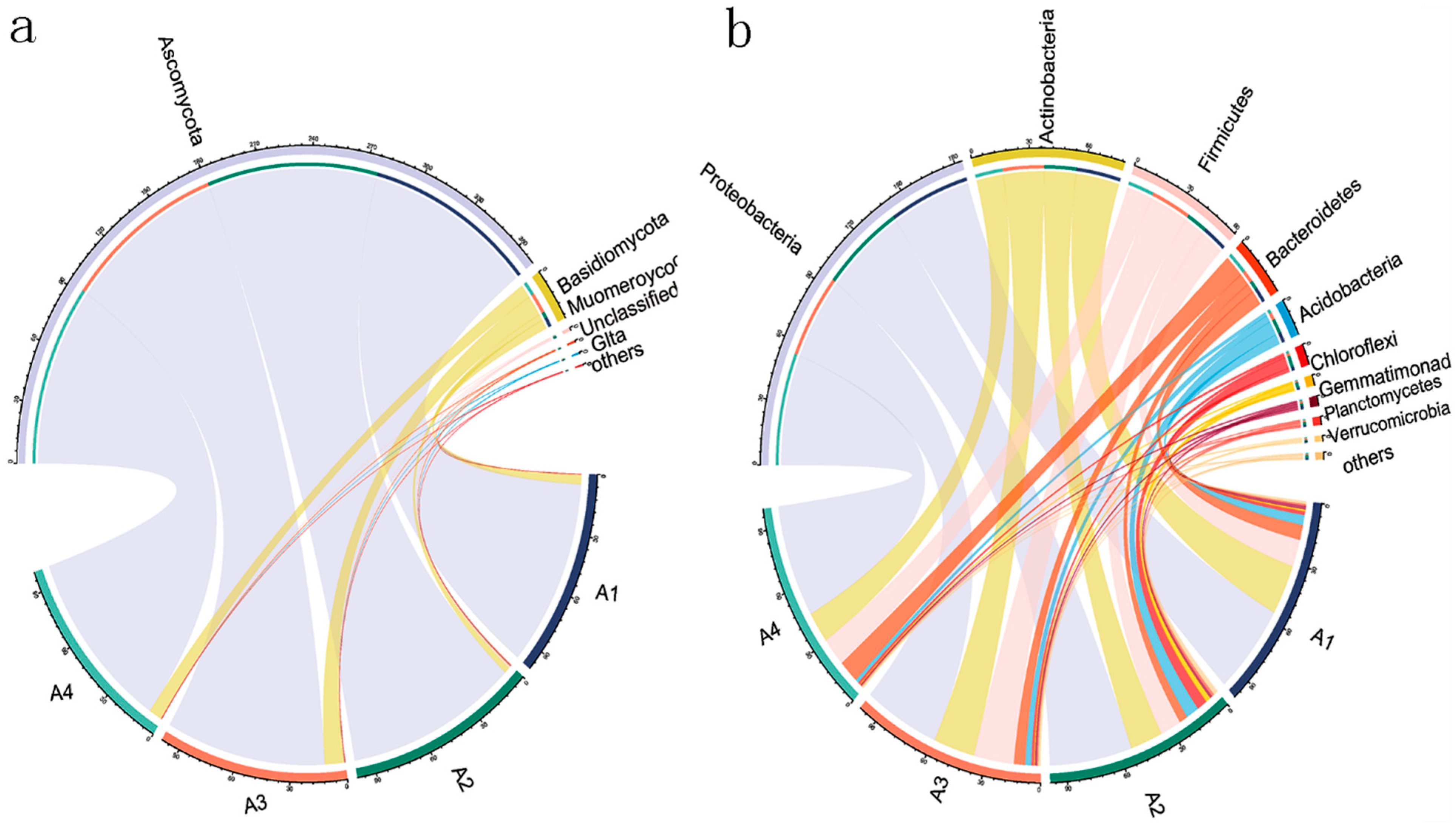Agronomy 12 01722 g006