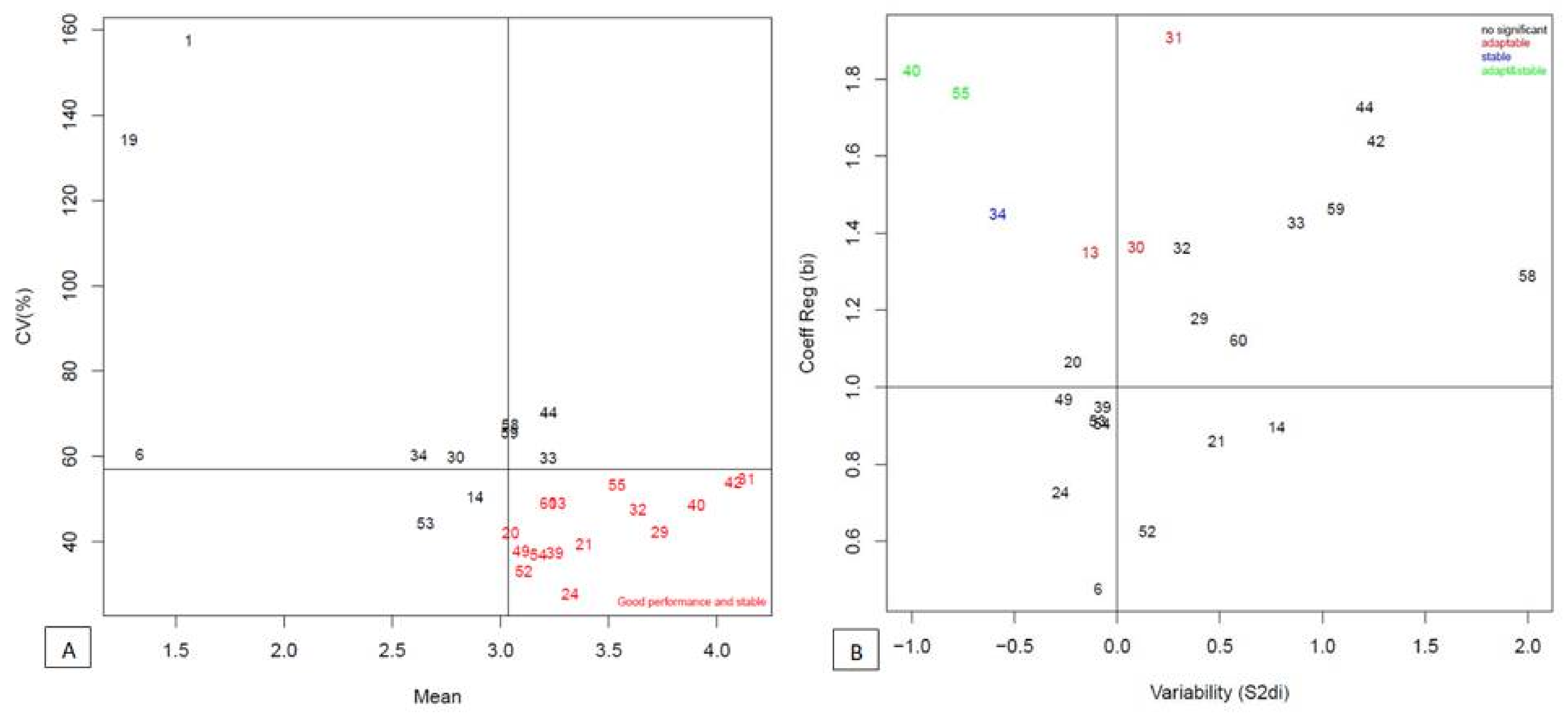 Agronomy 12 01724 g002 Agronomy 12 01724 g002