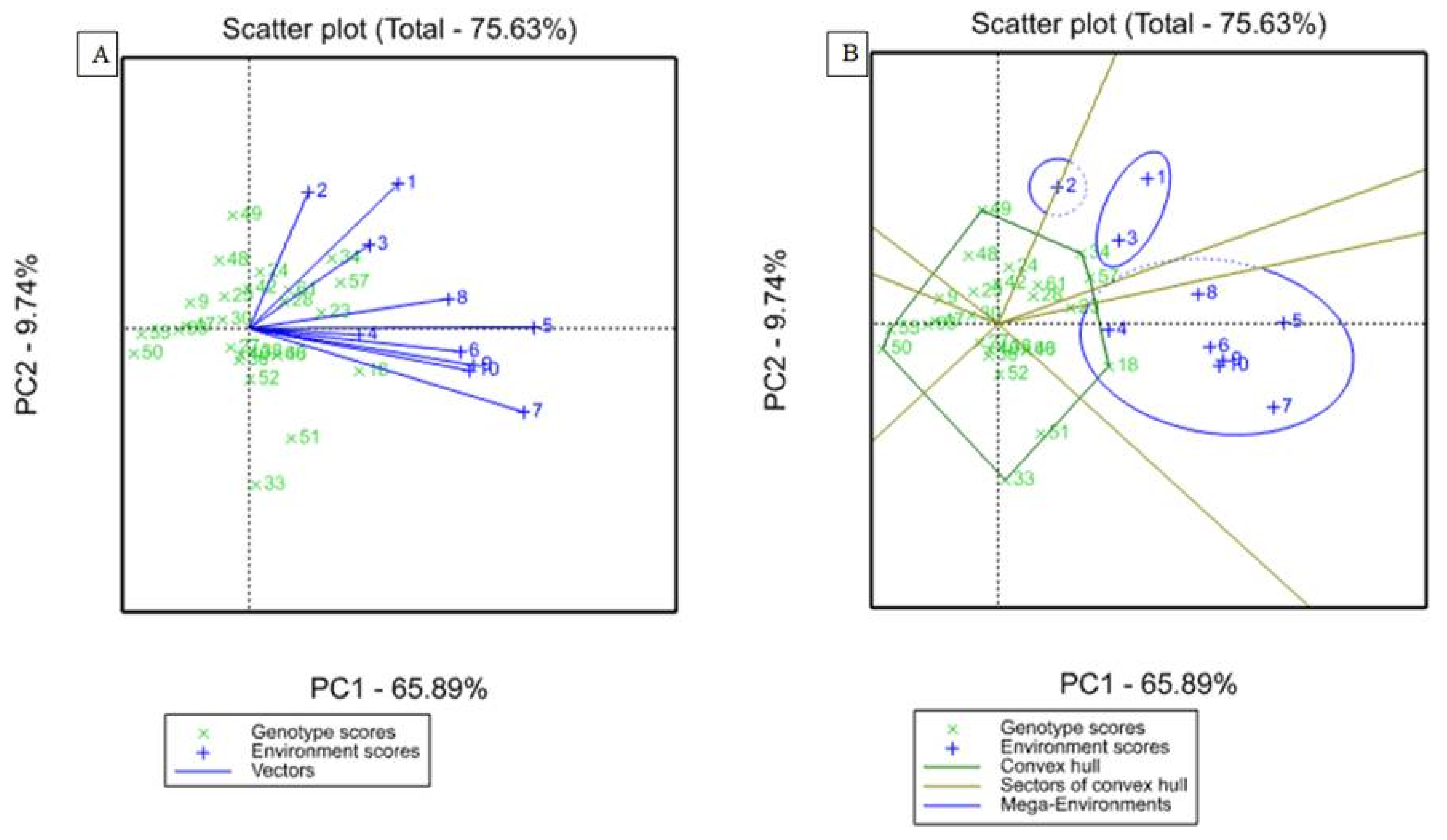Agronomy 12 01724 g004 Agronomy 12 01724 g004