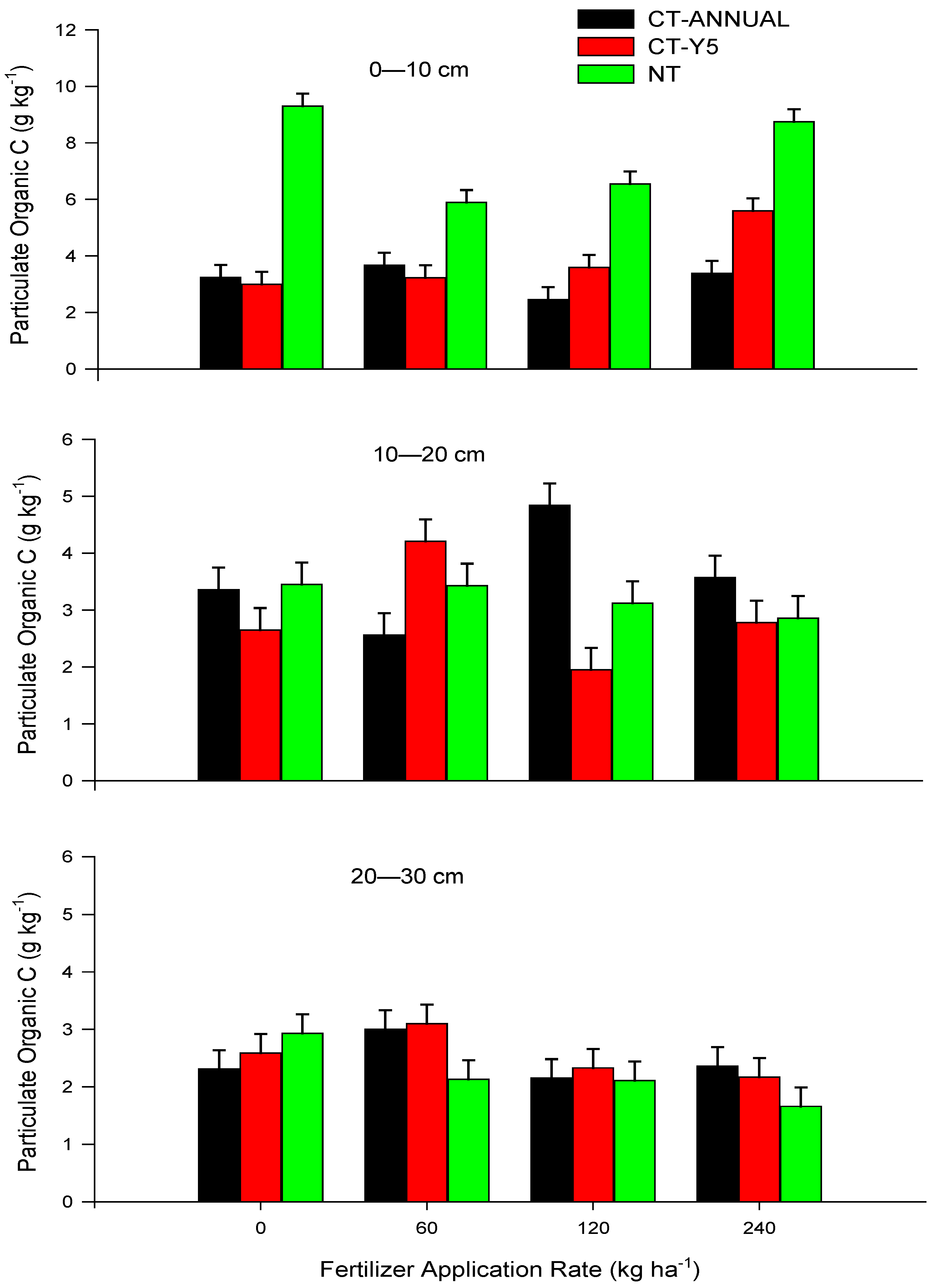 Agronomy 12 01725 g004 Agronomy 12 01725 g004
