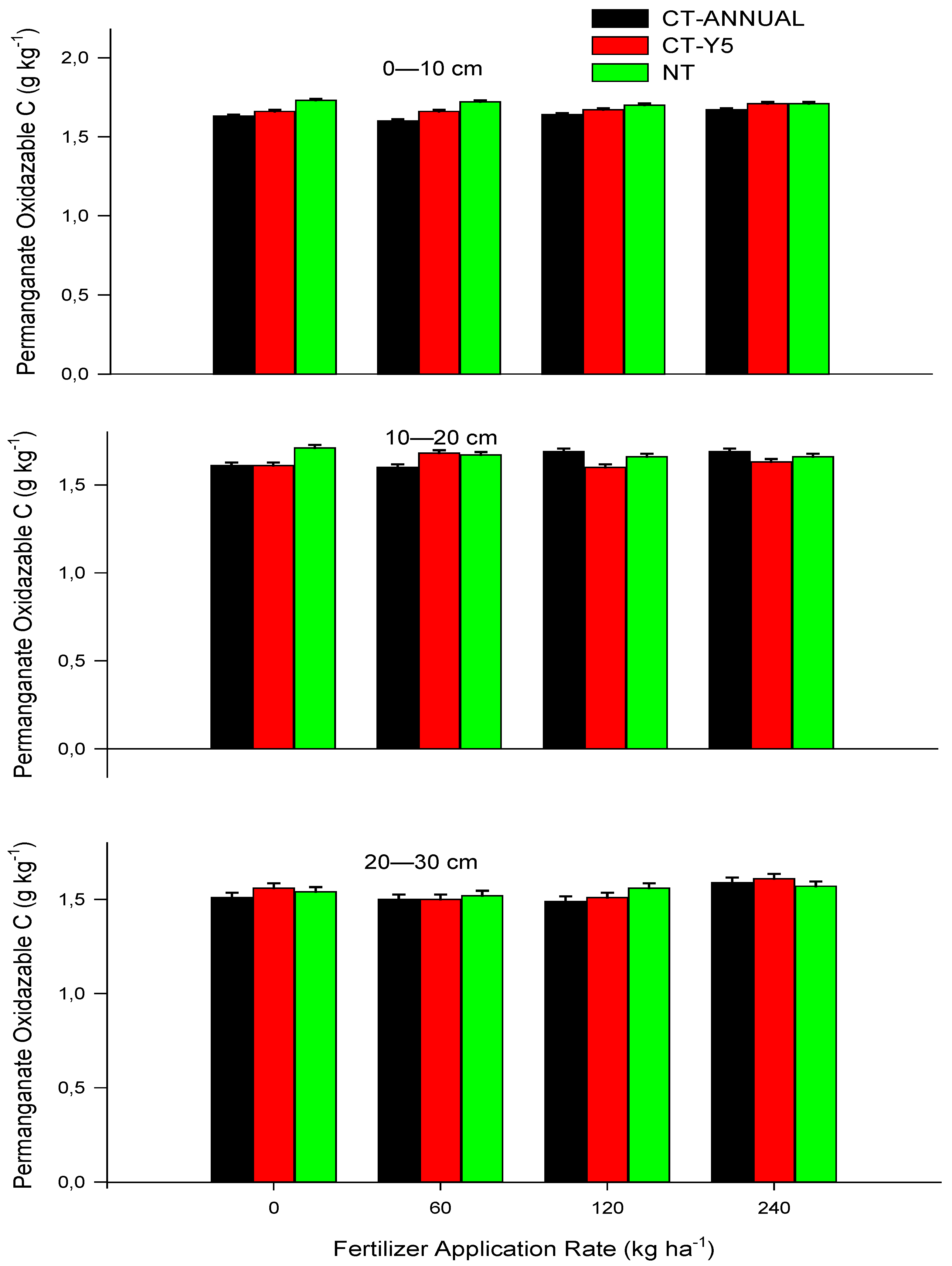 Agronomy 12 01725 g005 Agronomy 12 01725 g005