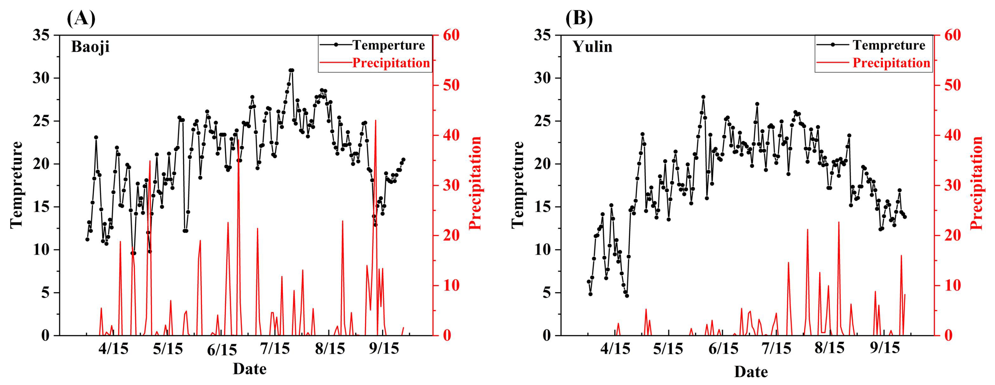 Agronomy 12 01727 g001 550