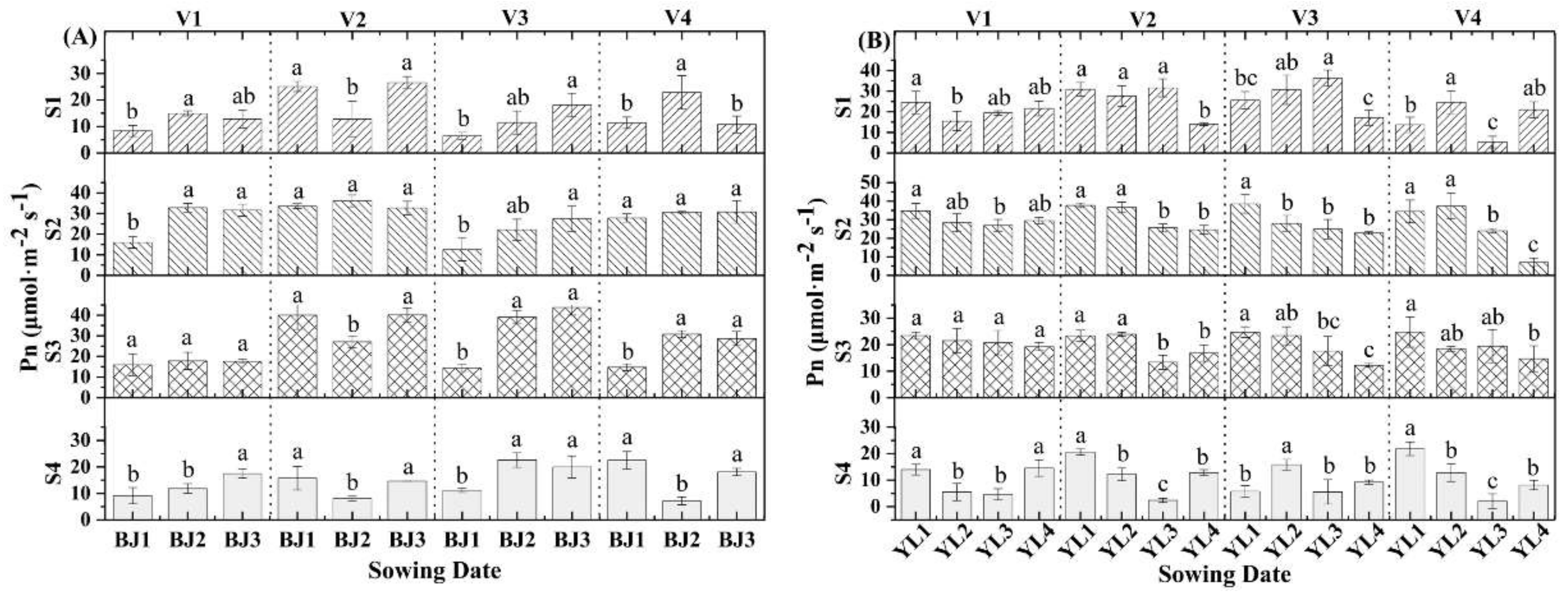 Agronomy 12 01727 g002 550
