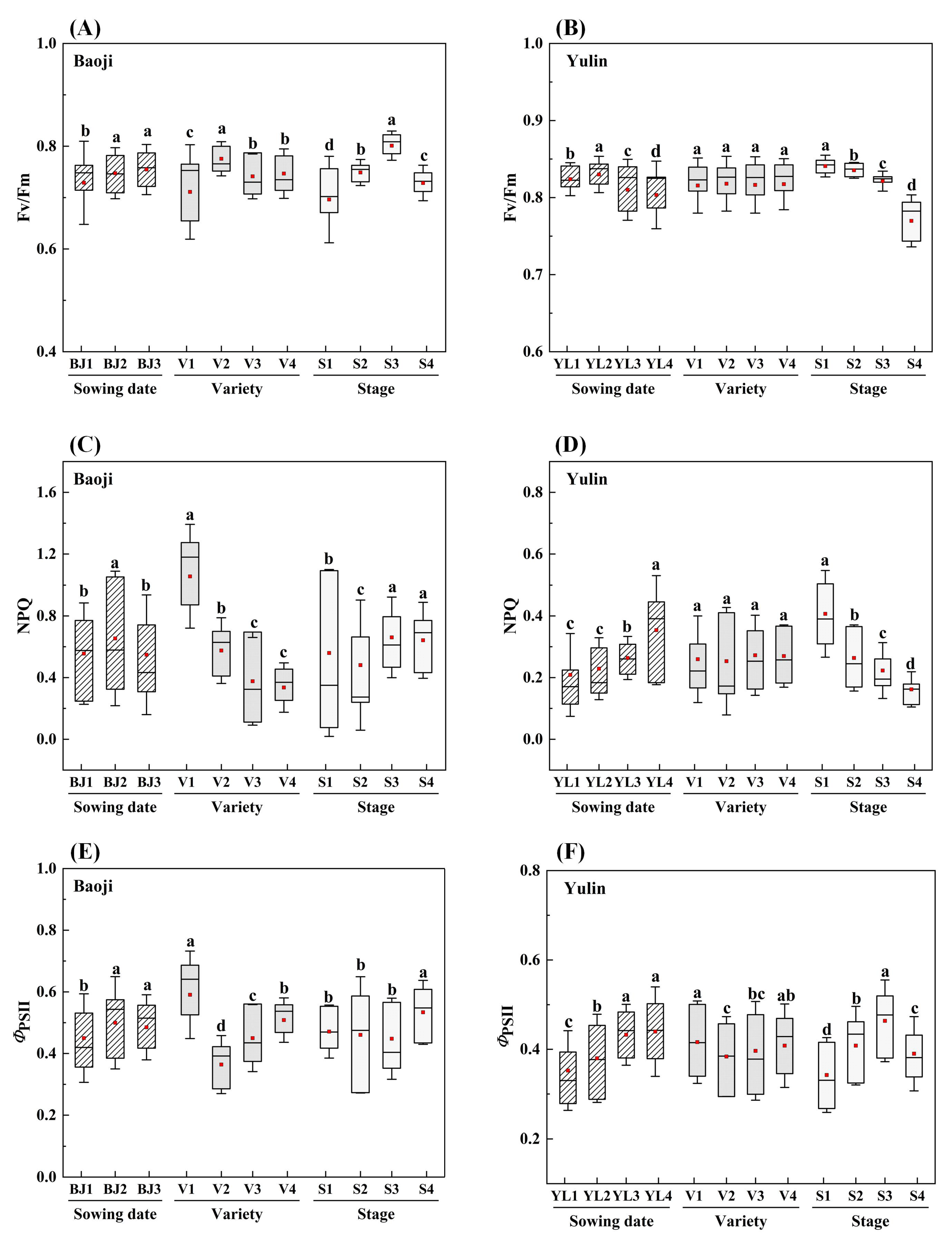 Agronomy 12 01727 g003 550