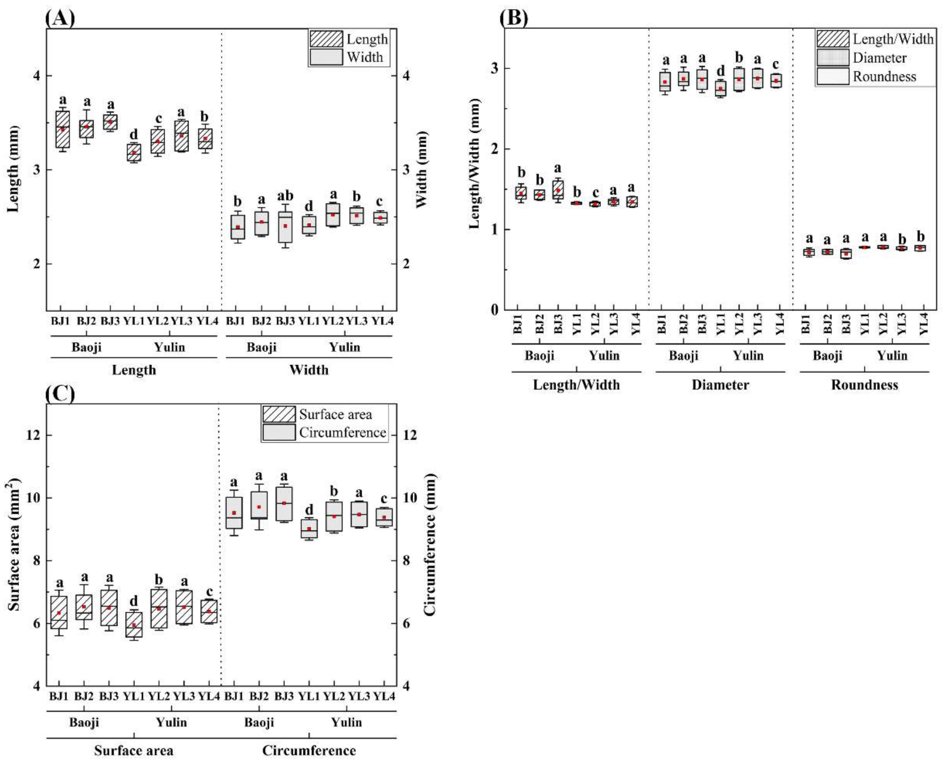 Agronomy 12 01727 g004 550