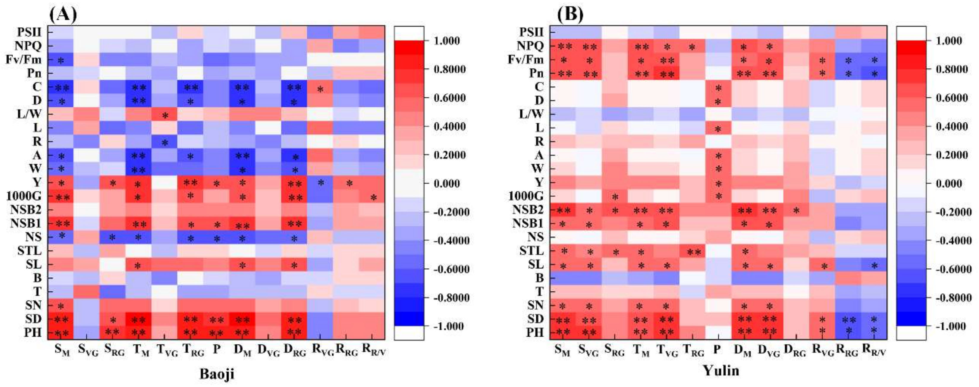 Agronomy 12 01727 g005 550