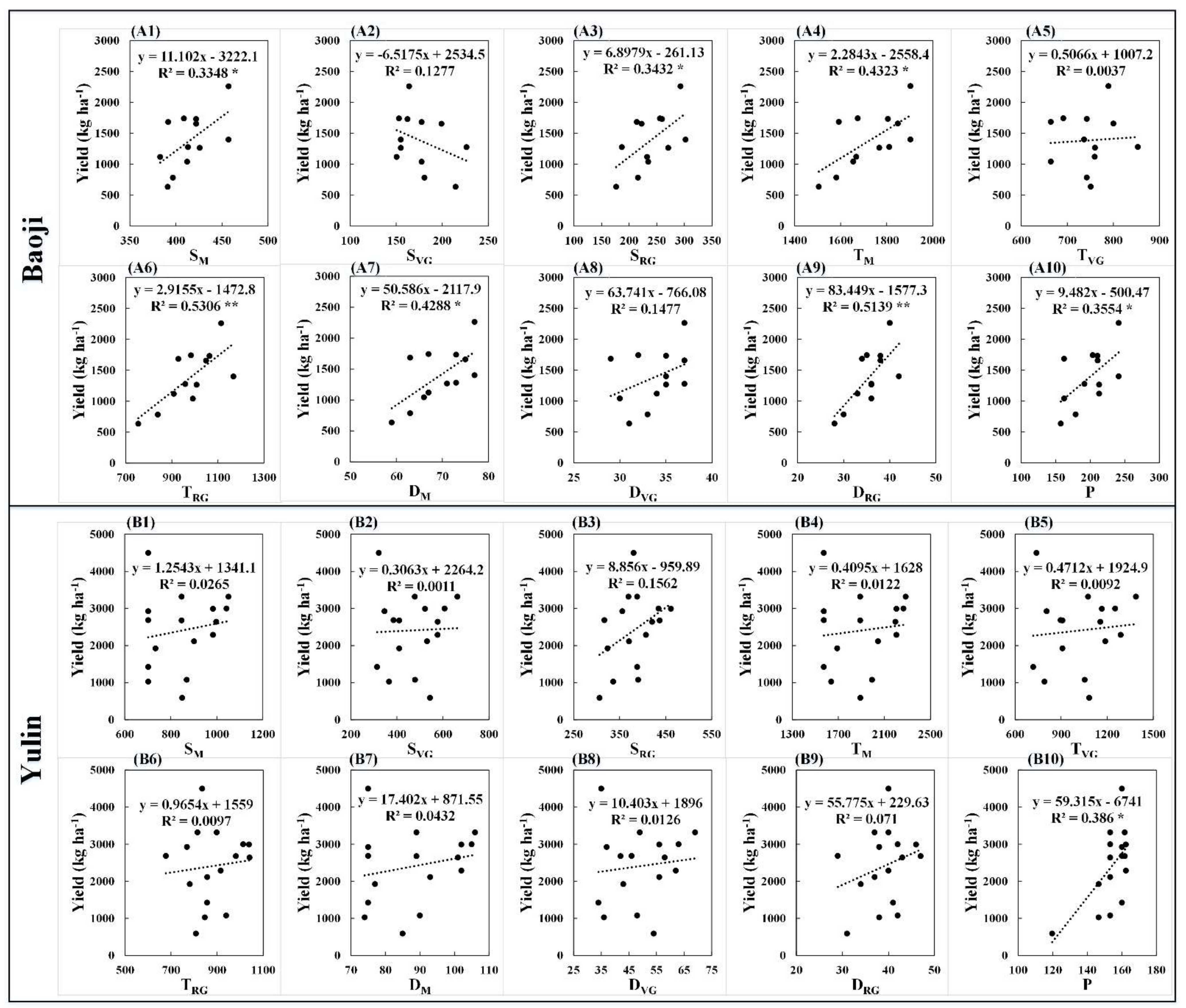 Agronomy 12 01727 g006 550