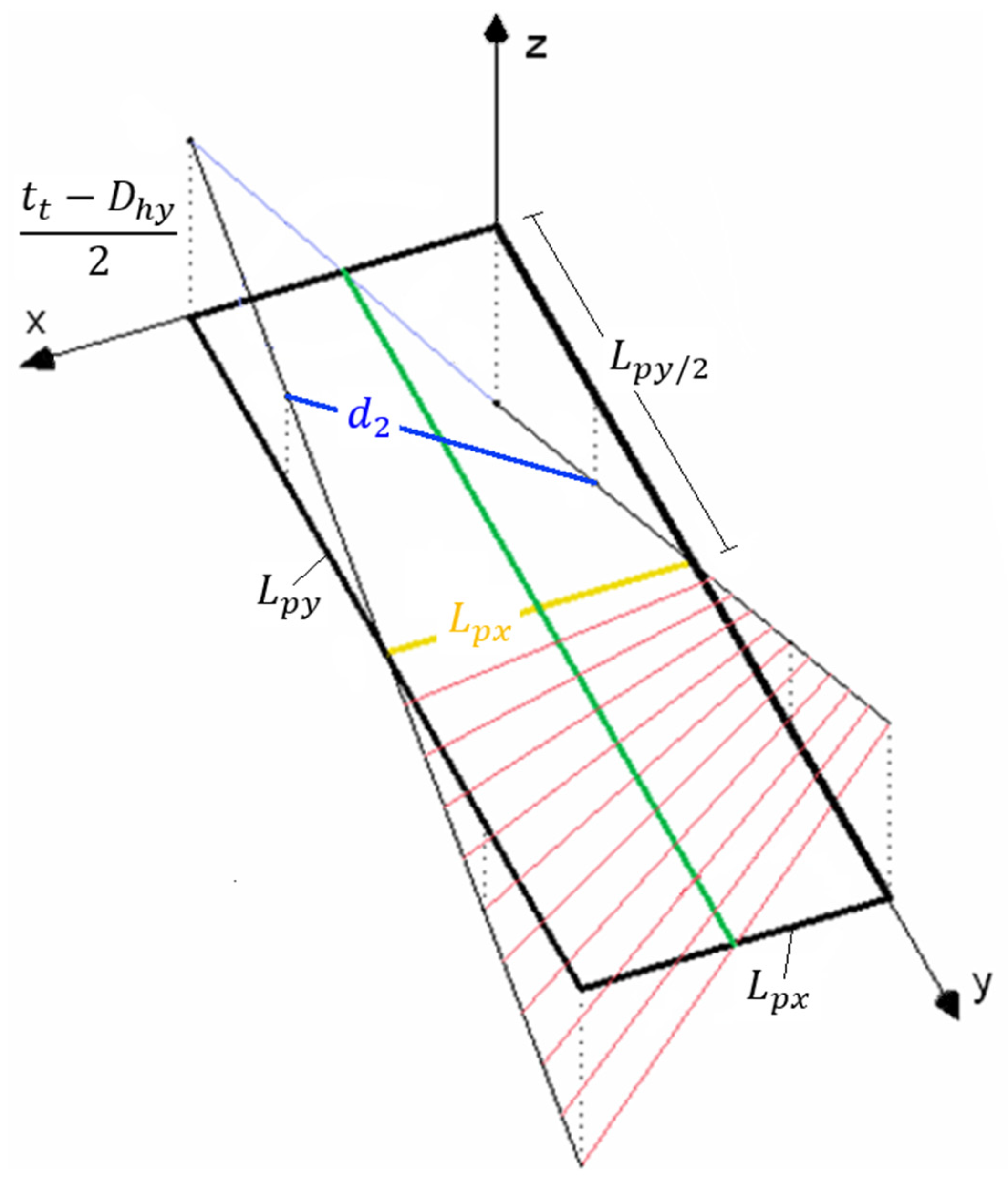 Agronomy 12 01728 g005 Agronomy 12 01728 g005