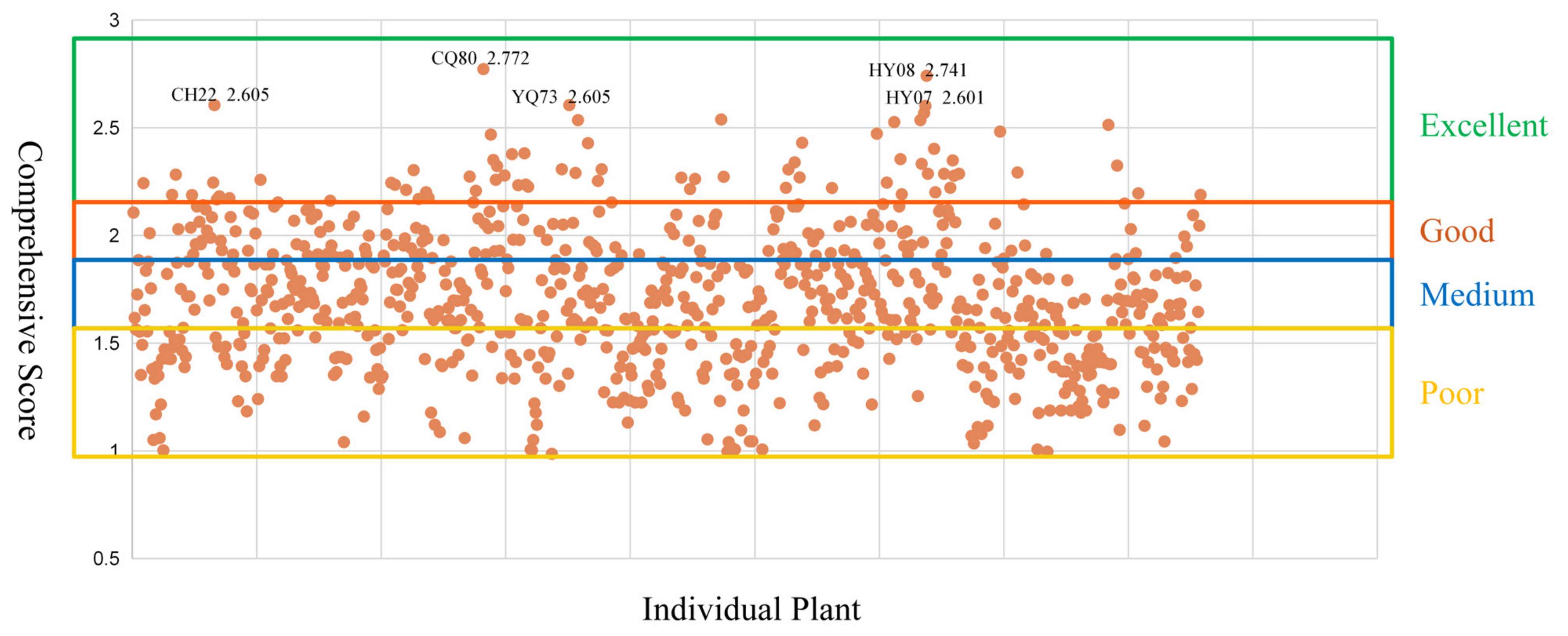 Agronomy 12 01736 g001
