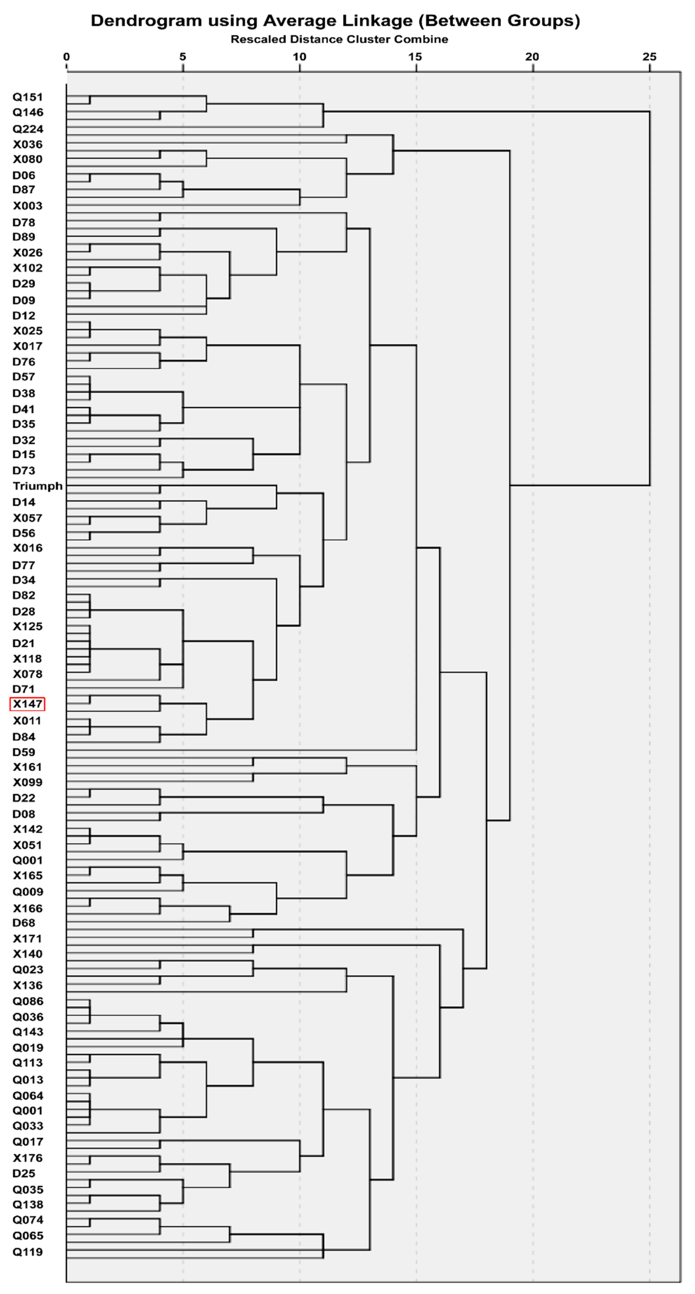 Agronomy 12 01737 g001