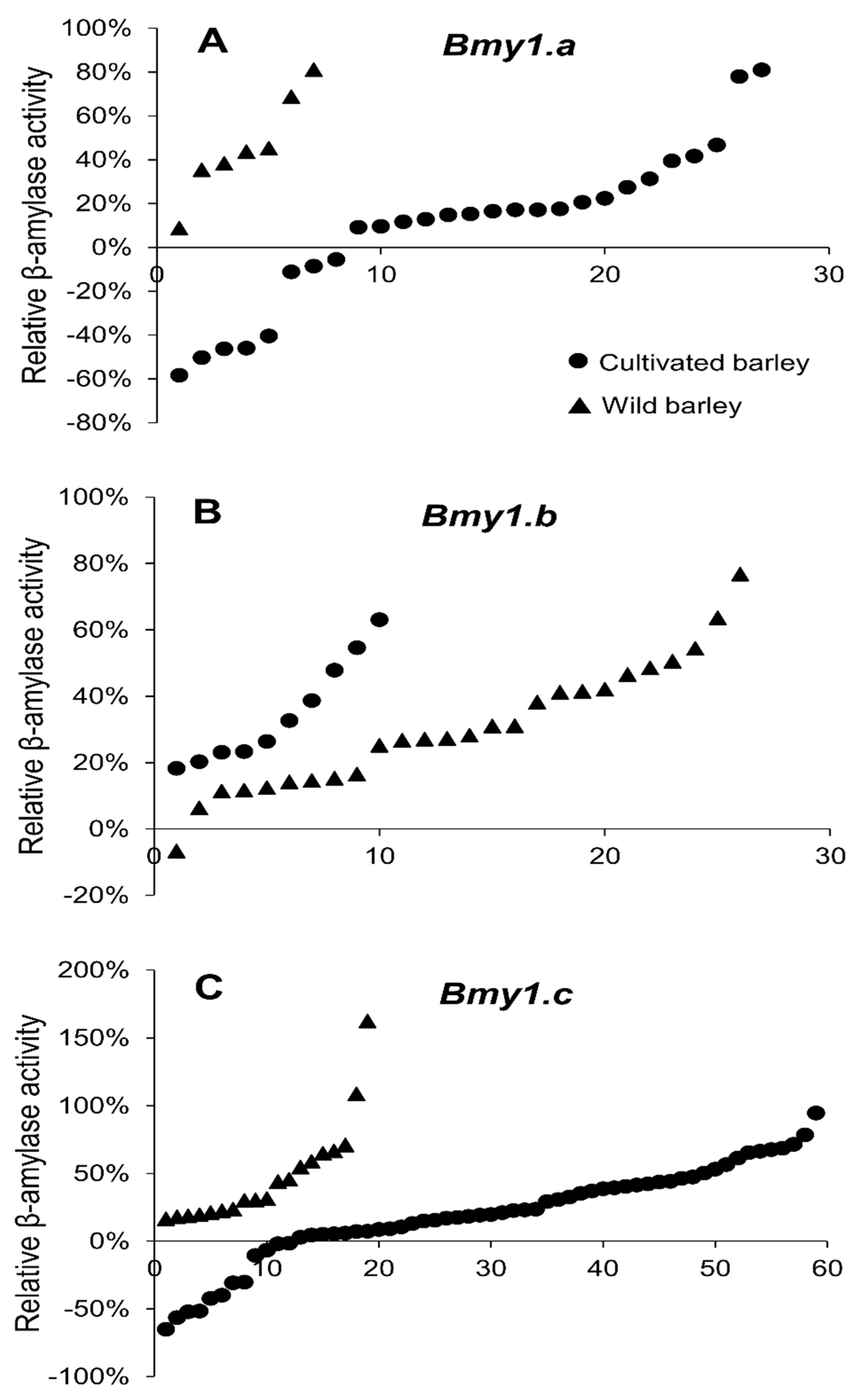 Agronomy 12 01737 g002