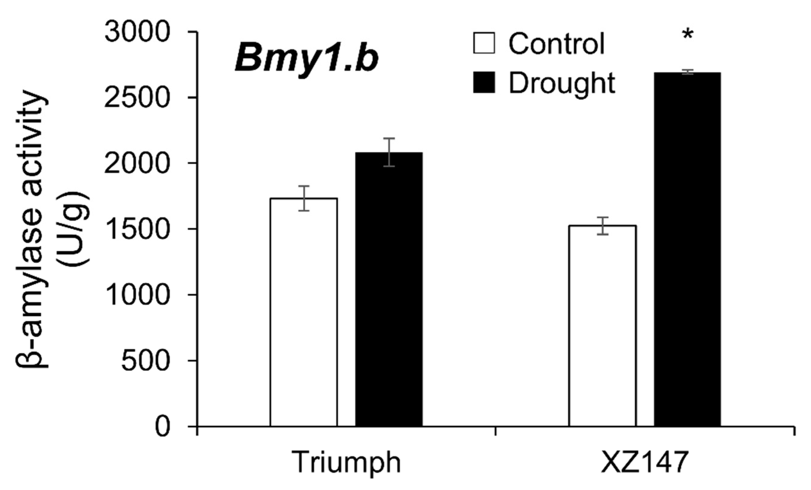 Agronomy 12 01737 g003