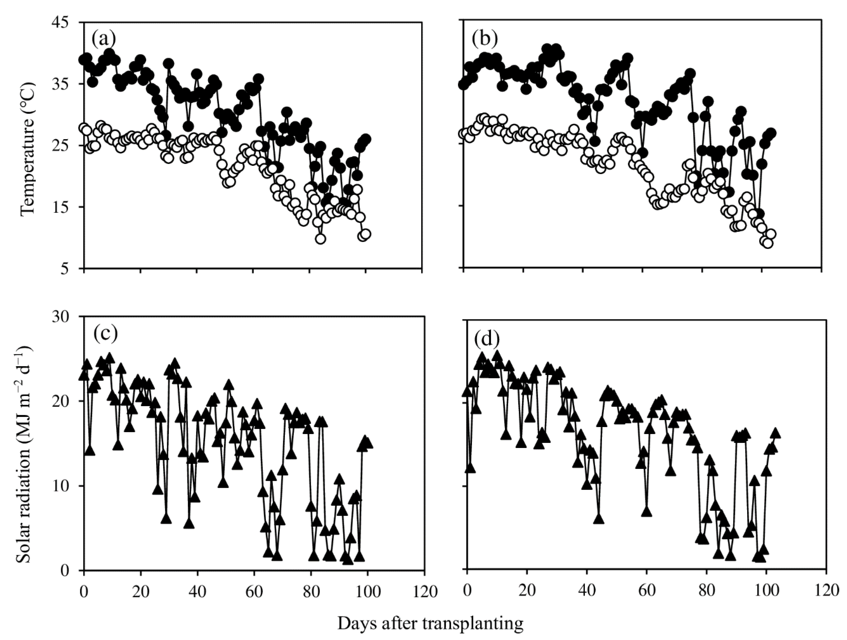 Agronomy 12 01739 g001 Agronomy 12 01739 g001
