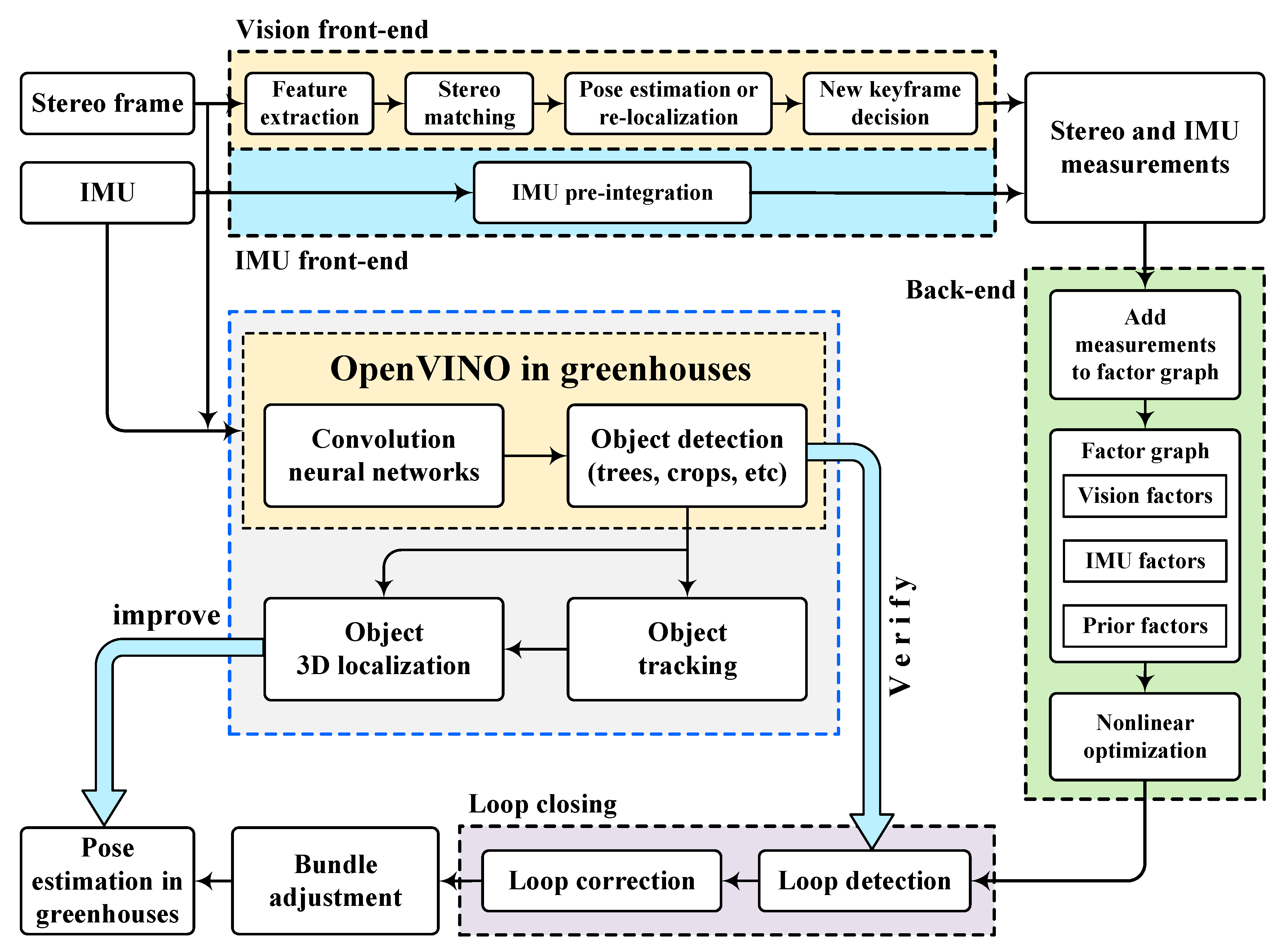 Agronomy 12 01740 g003