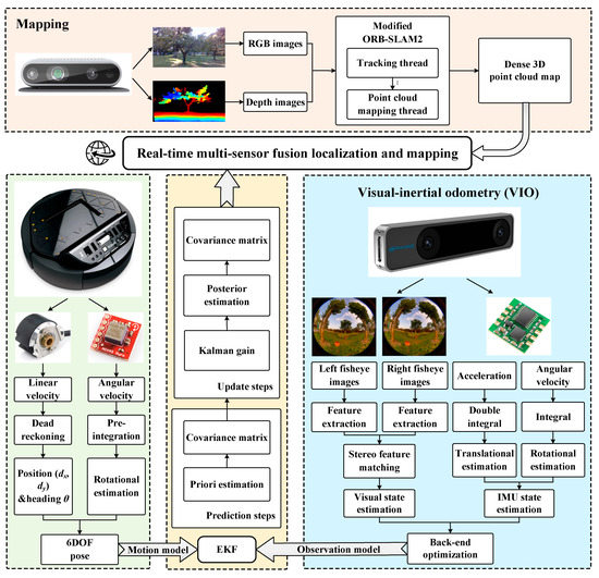 1,740 Start Survey Images, Stock Photos, 3D objects, & Vectors