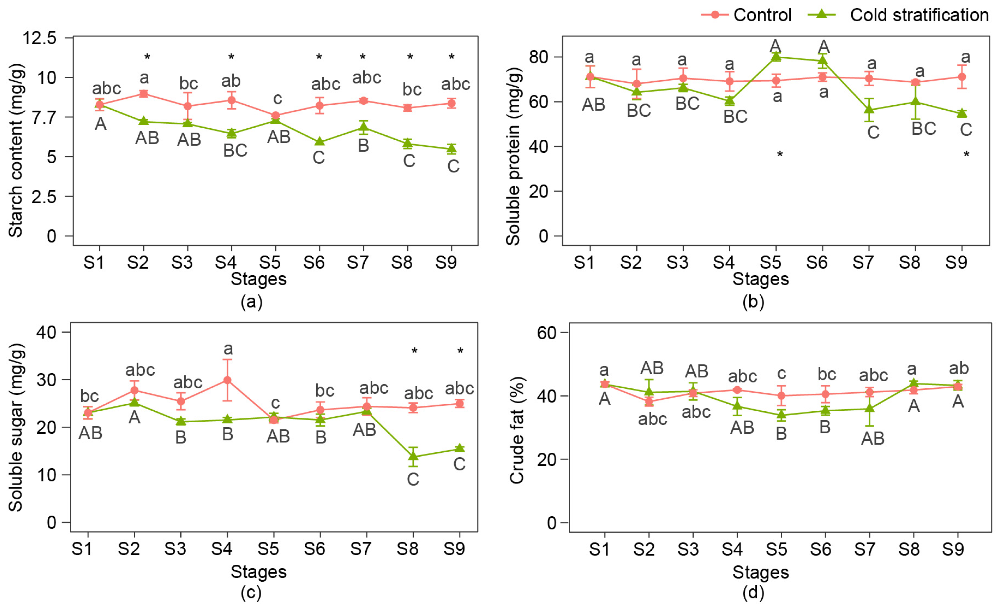Agronomy 12 01745 g002 Agronomy 12 01745 g002