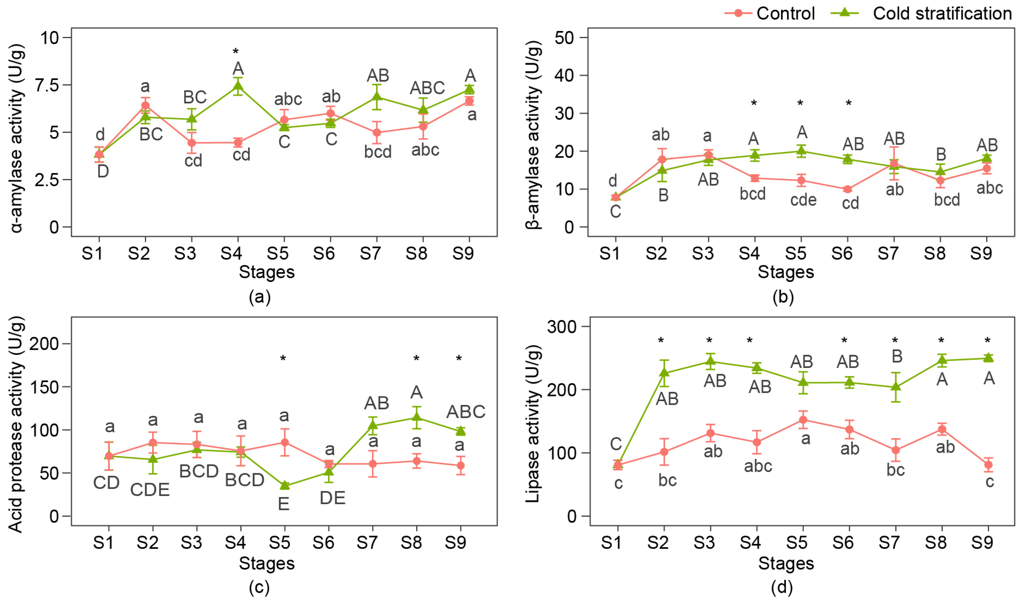 Agronomy 12 01745 g003 Agronomy 12 01745 g003