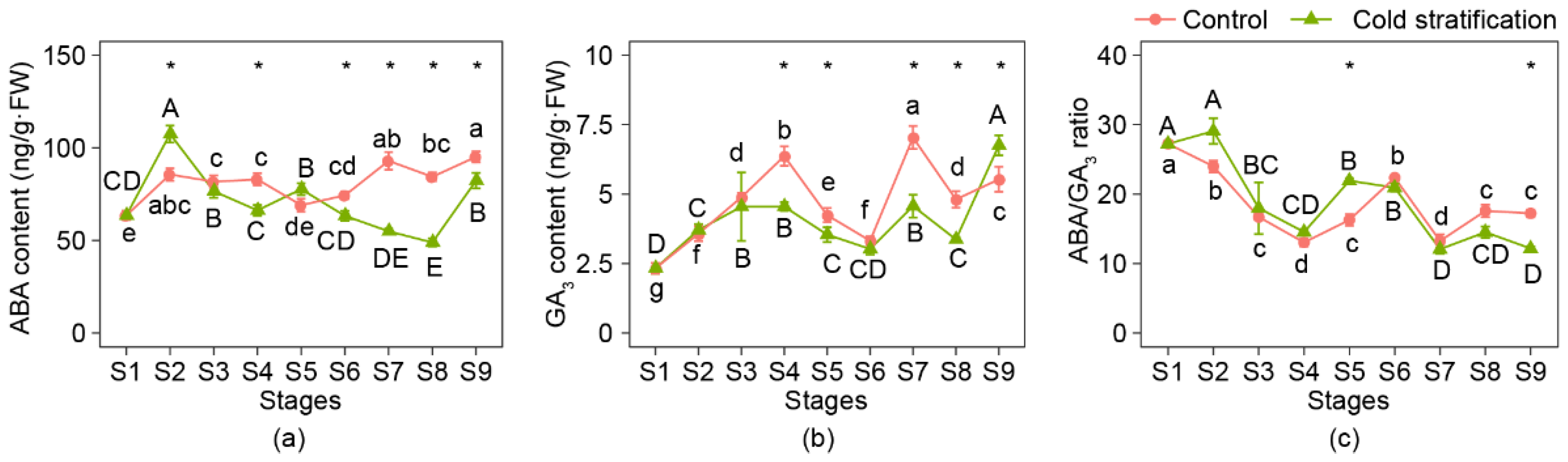 Agronomy 12 01745 g004 Agronomy 12 01745 g004