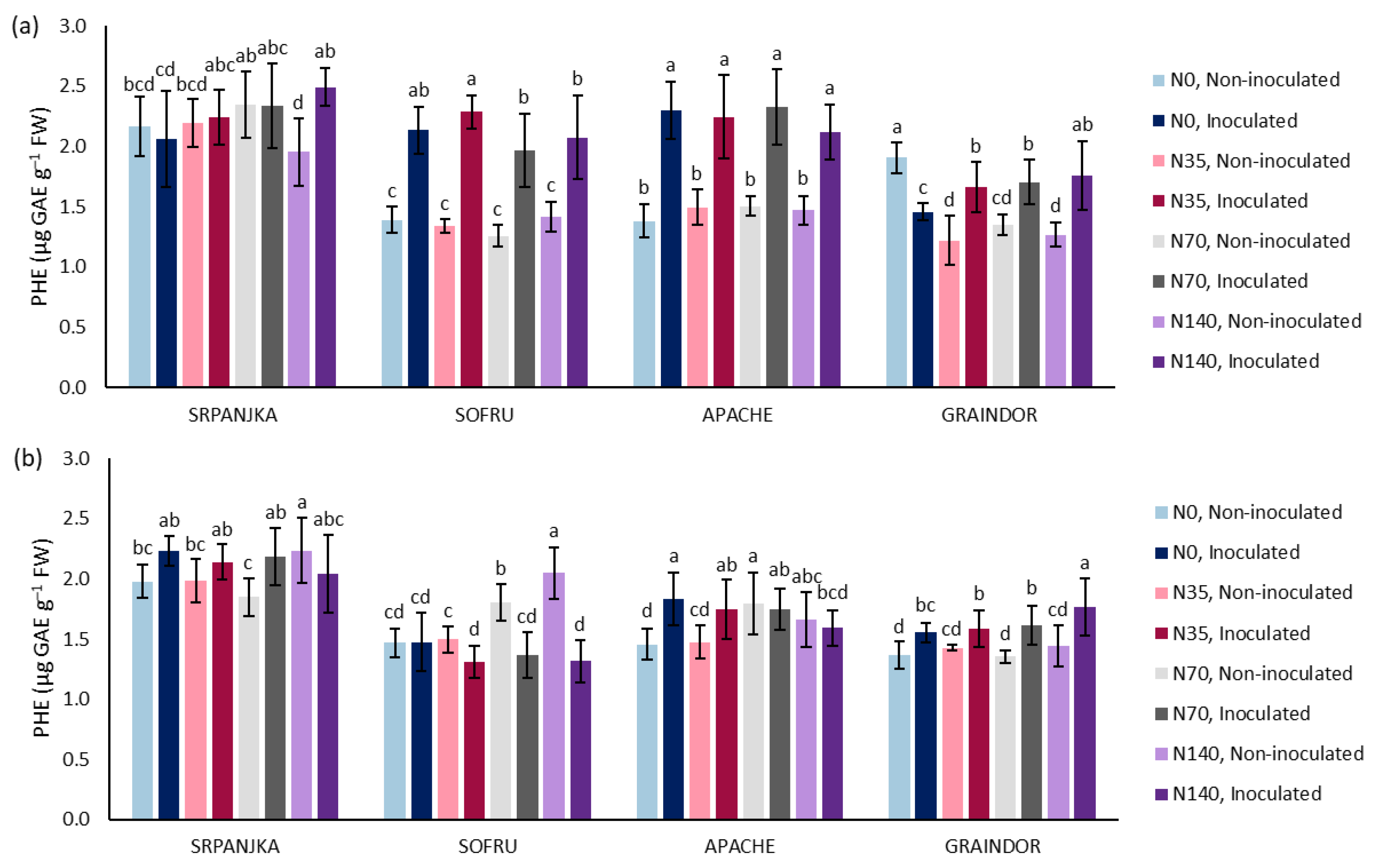 Agronomy 12 01746 g002 550