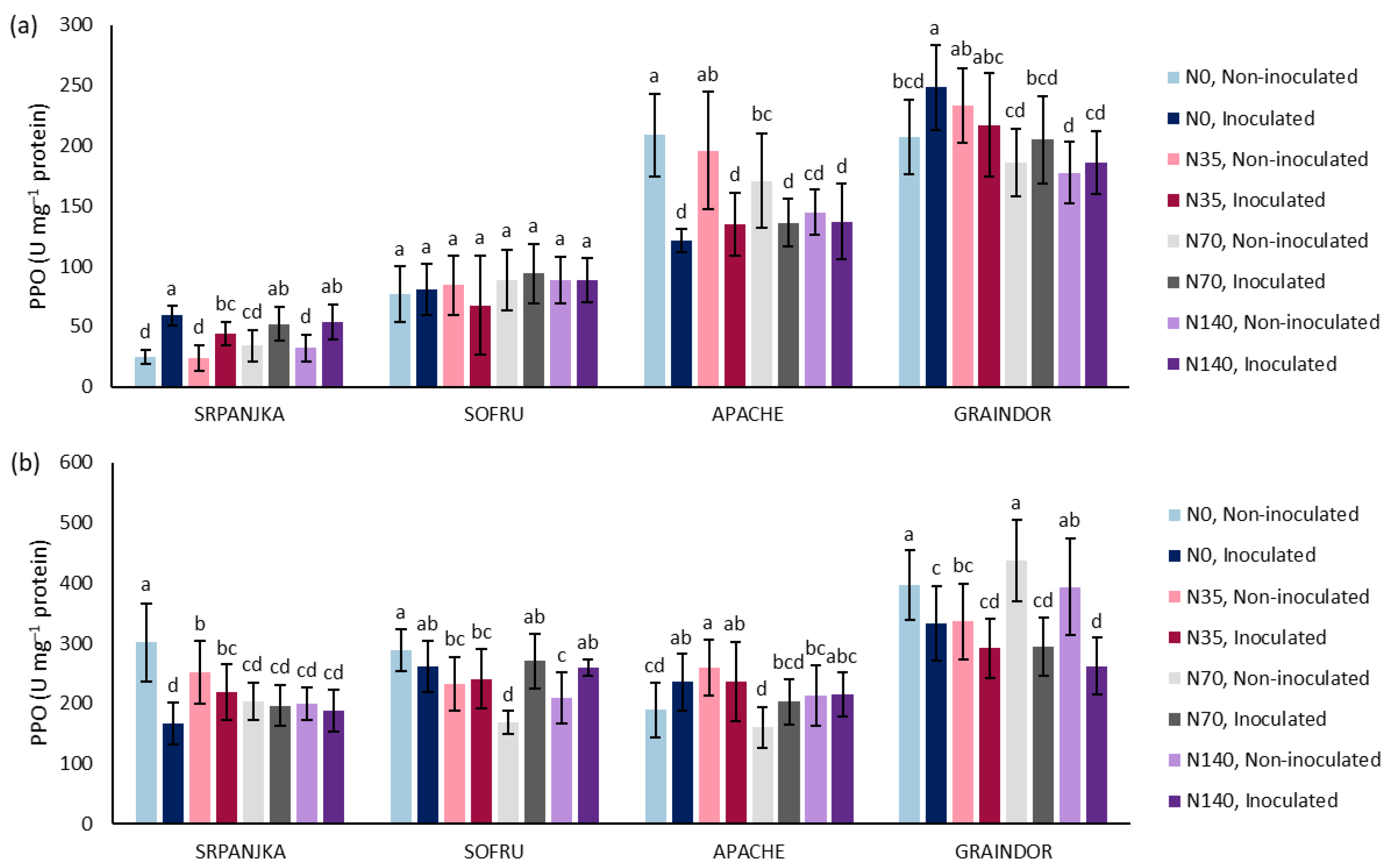 Agronomy 12 01746 g004 550