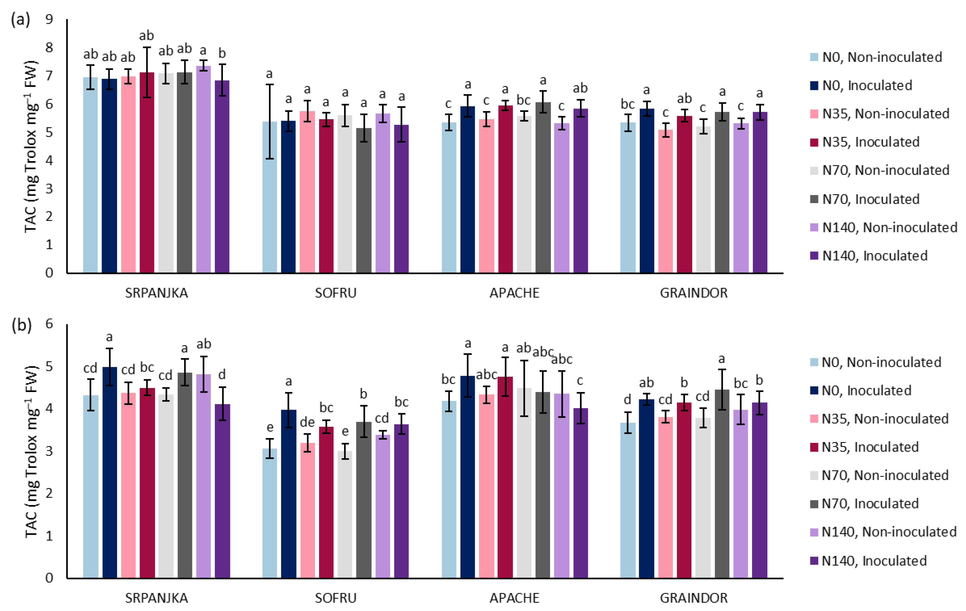 Agronomy 12 01746 g005 550