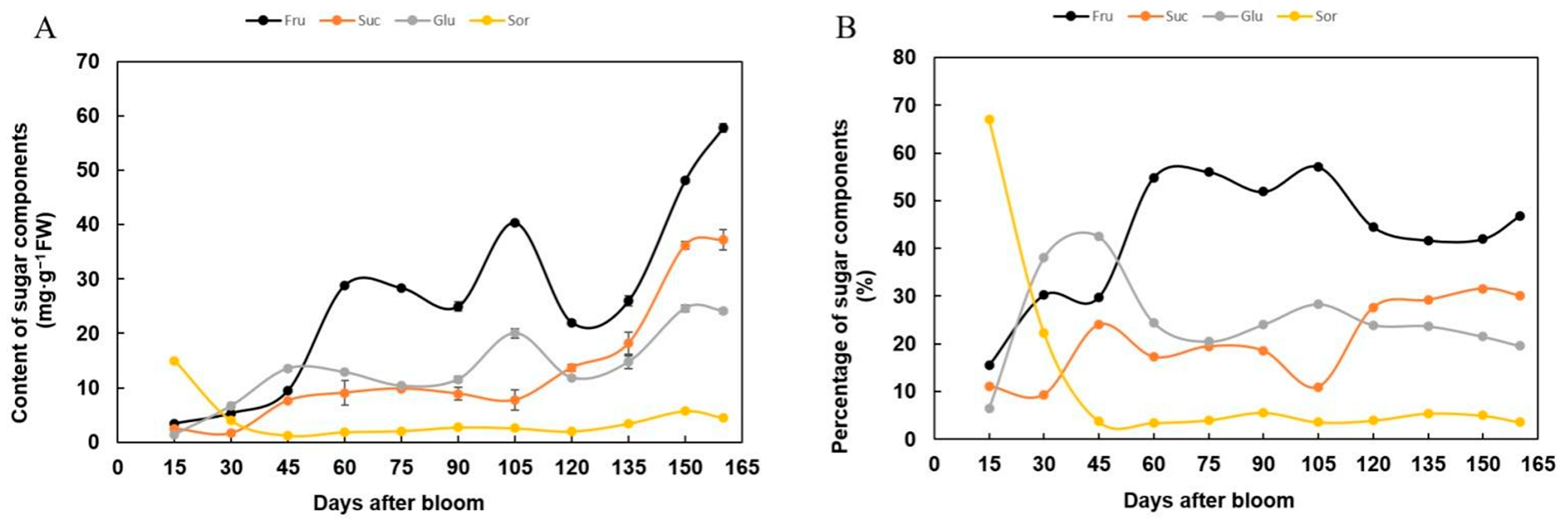 Agronomy 12 01747 g009