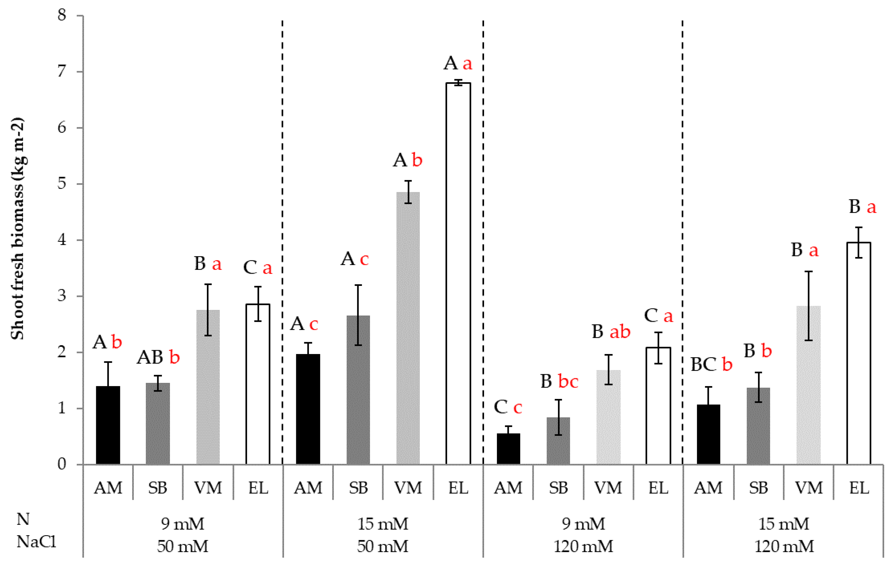 Agronomy 12 01749 g001 550