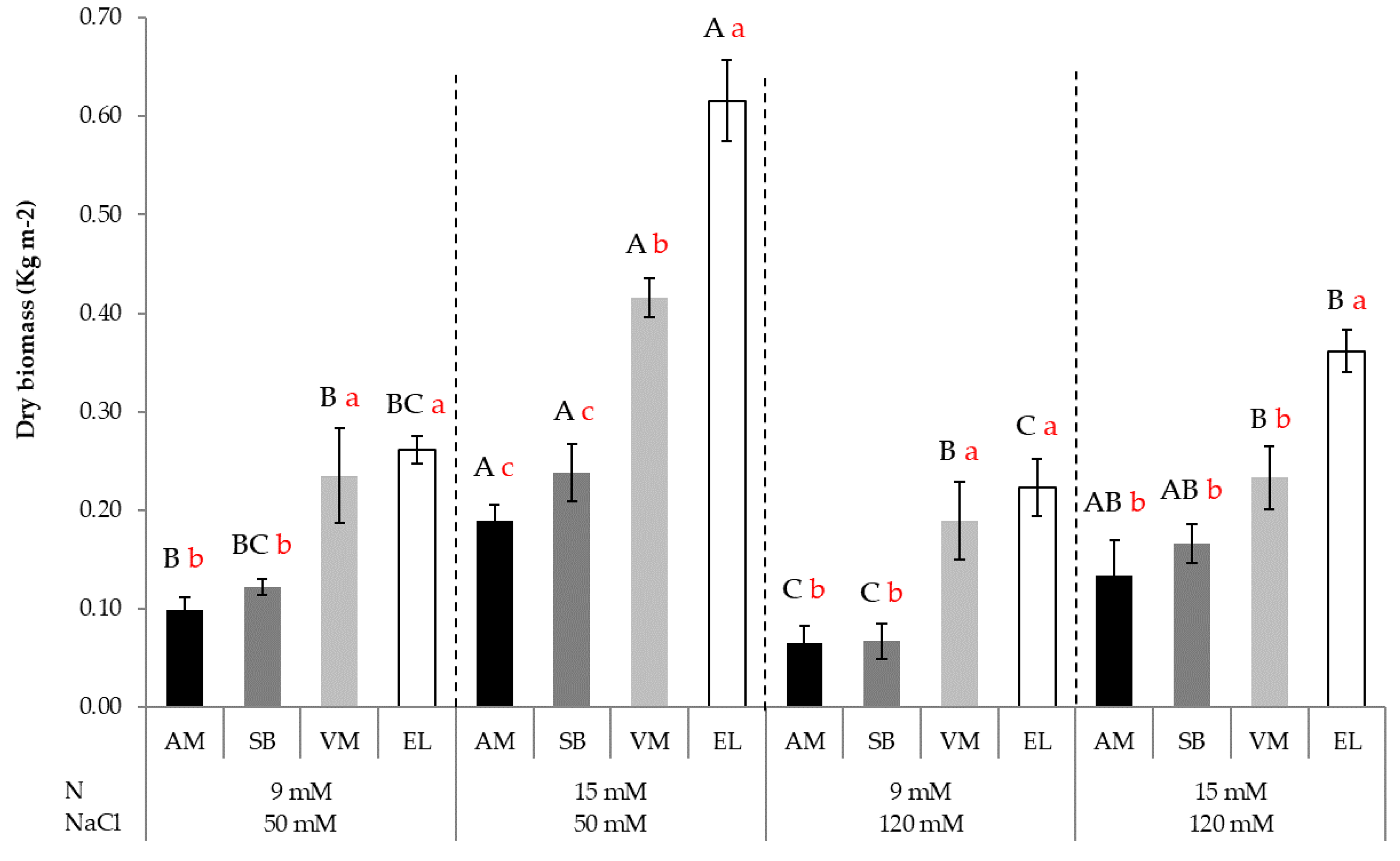 Agronomy 12 01749 g002 550