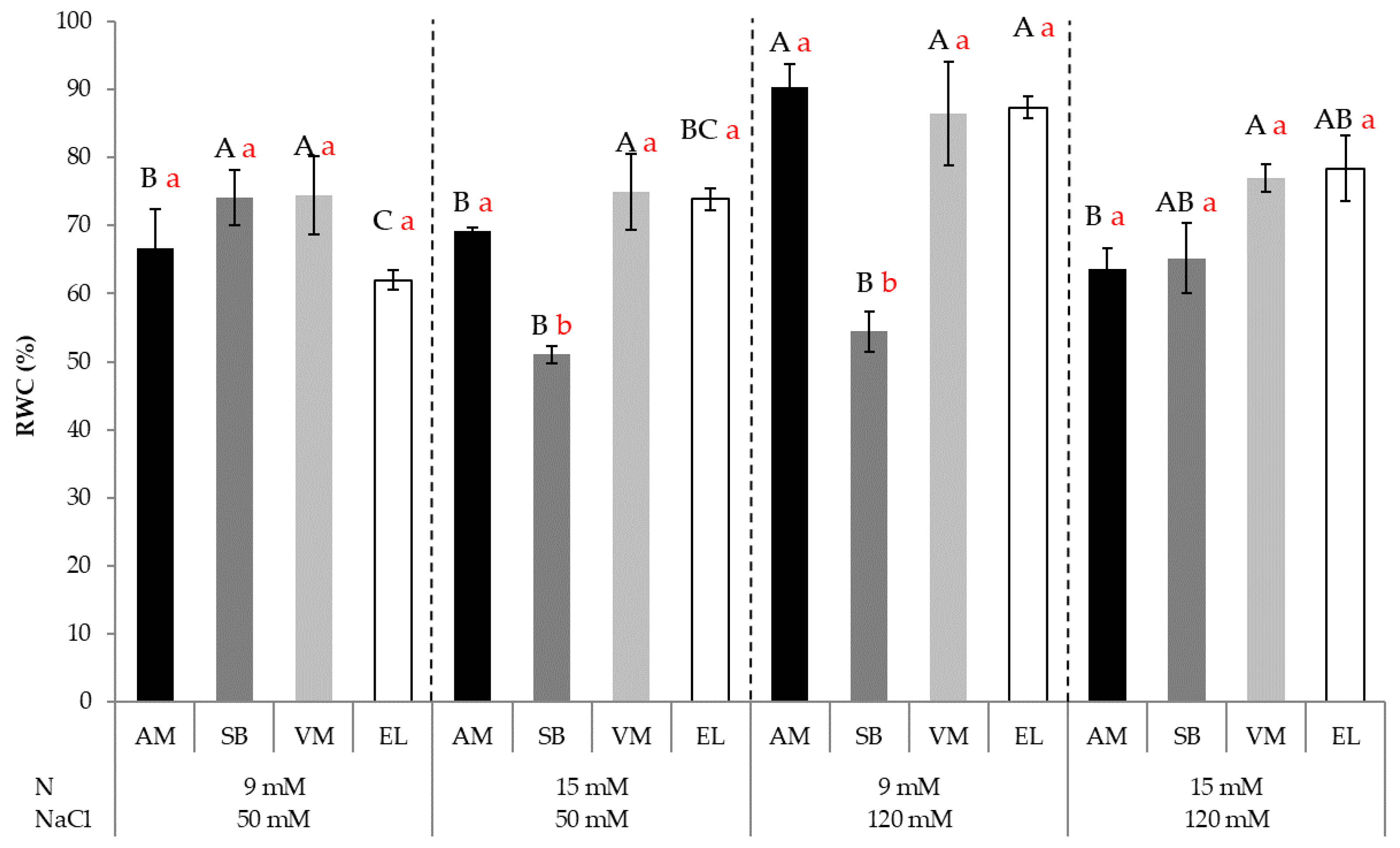 Agronomy 12 01749 g003 550