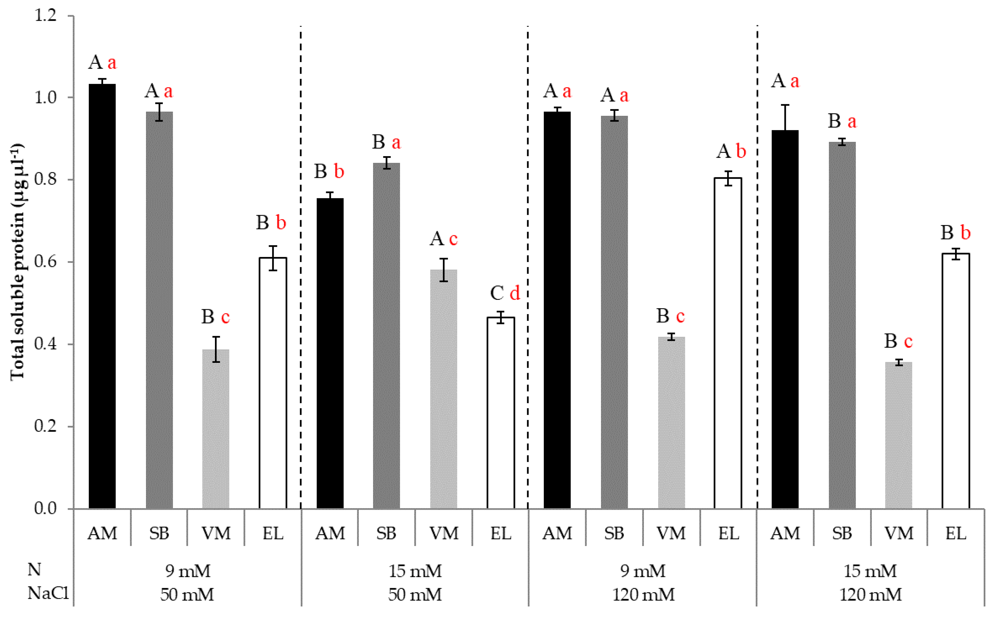 Agronomy 12 01749 g004 550