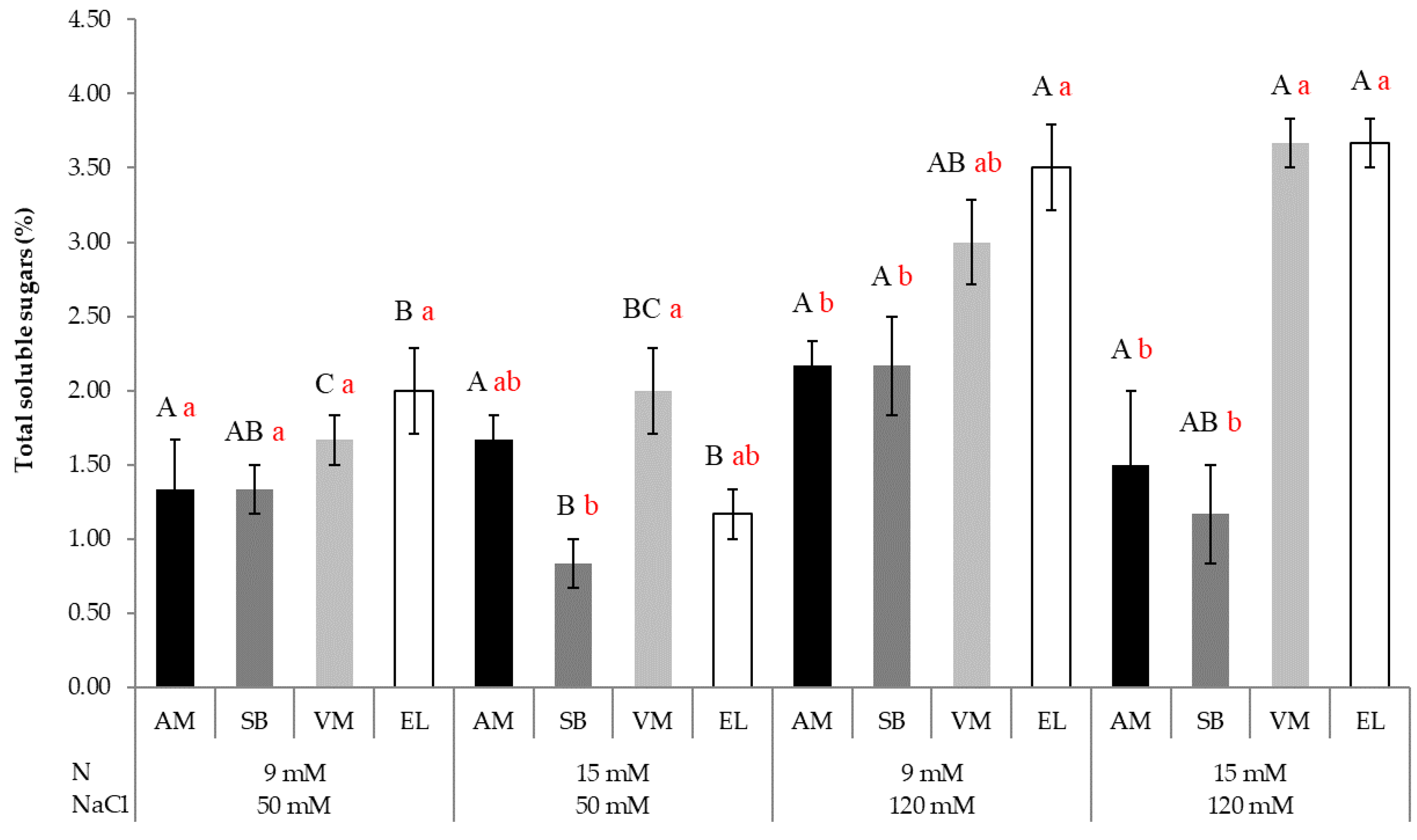 Agronomy 12 01749 g005 550