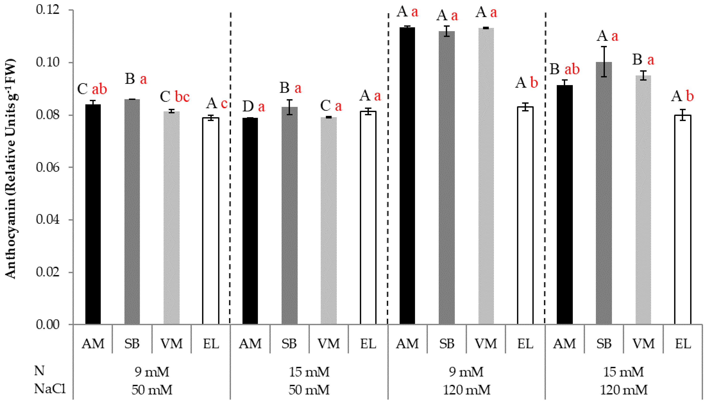 Agronomy 12 01749 g006 550